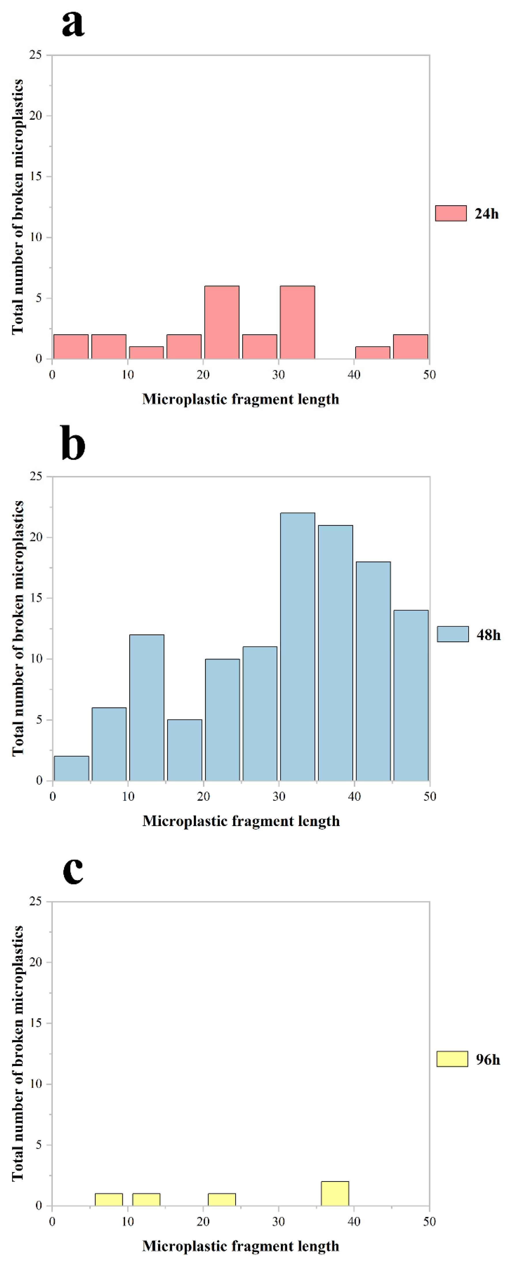 Diversity 17 00701 g004