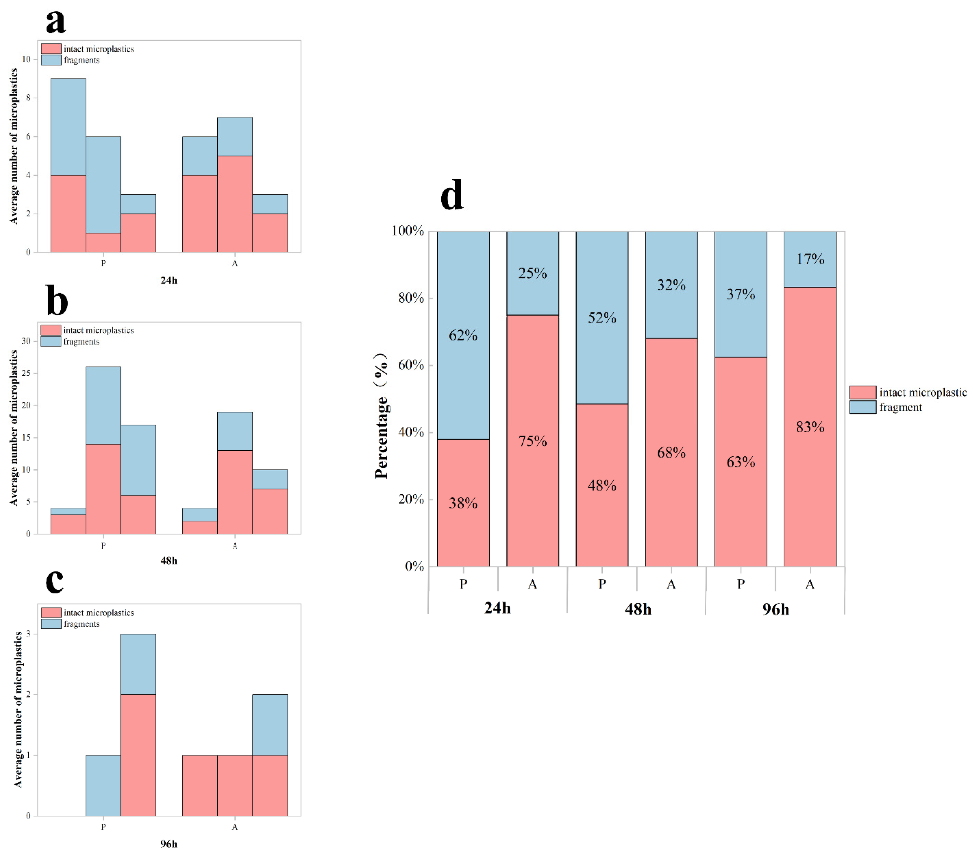Diversity 17 00701 g005