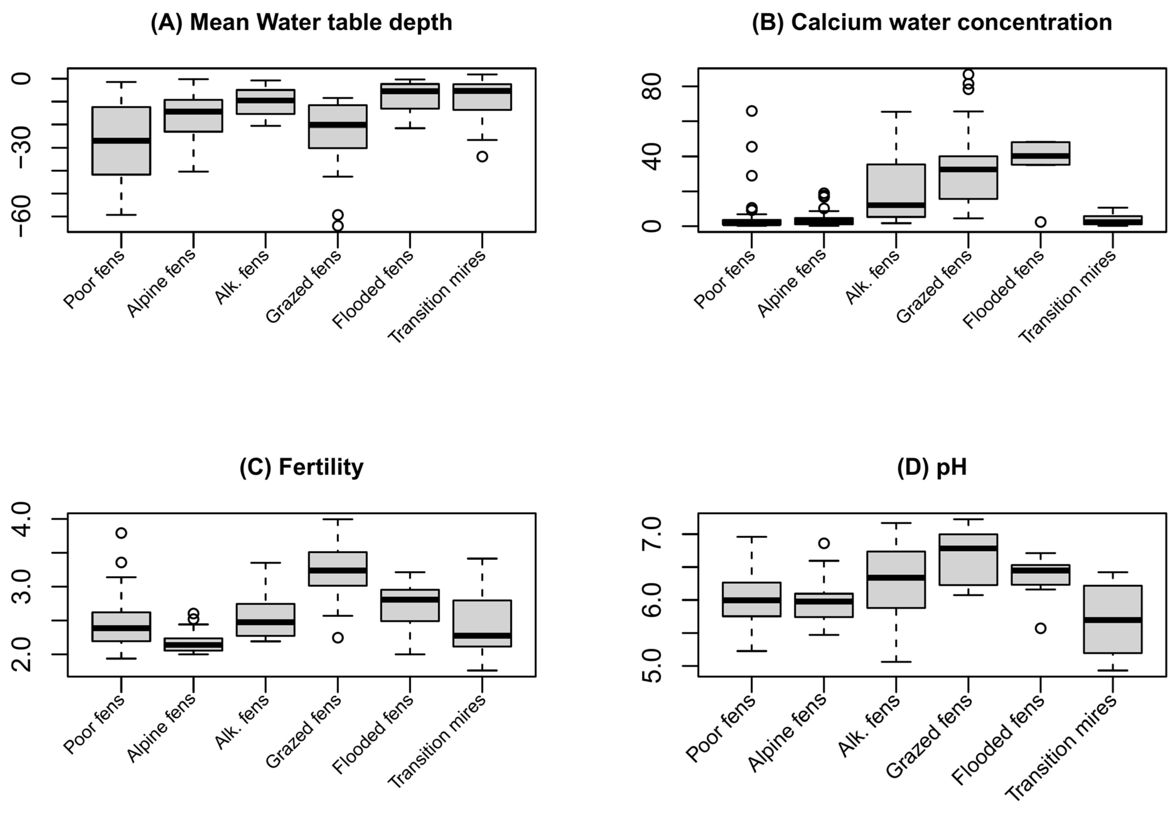 Diversity 17 00702 g002