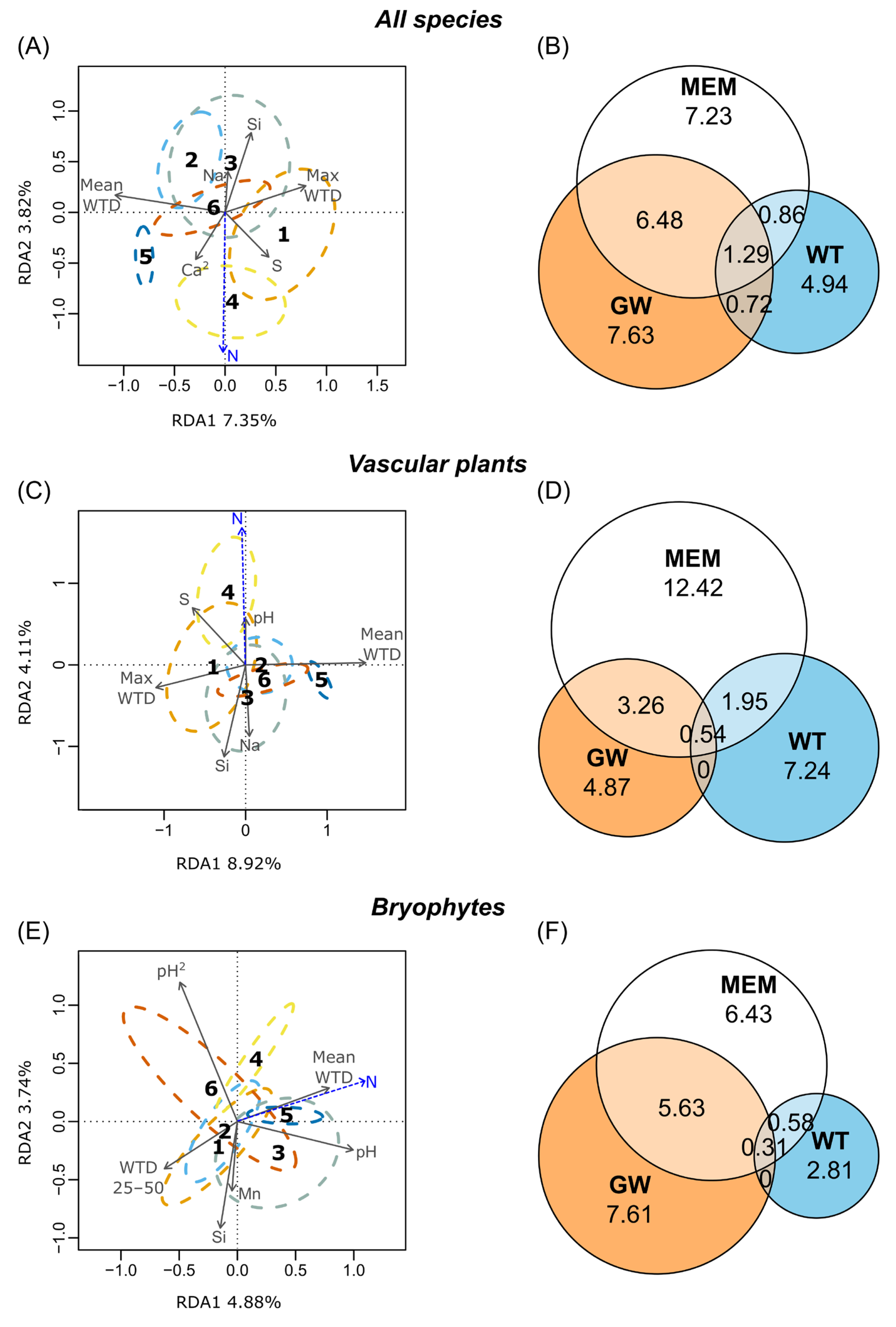 Diversity 17 00702 g004