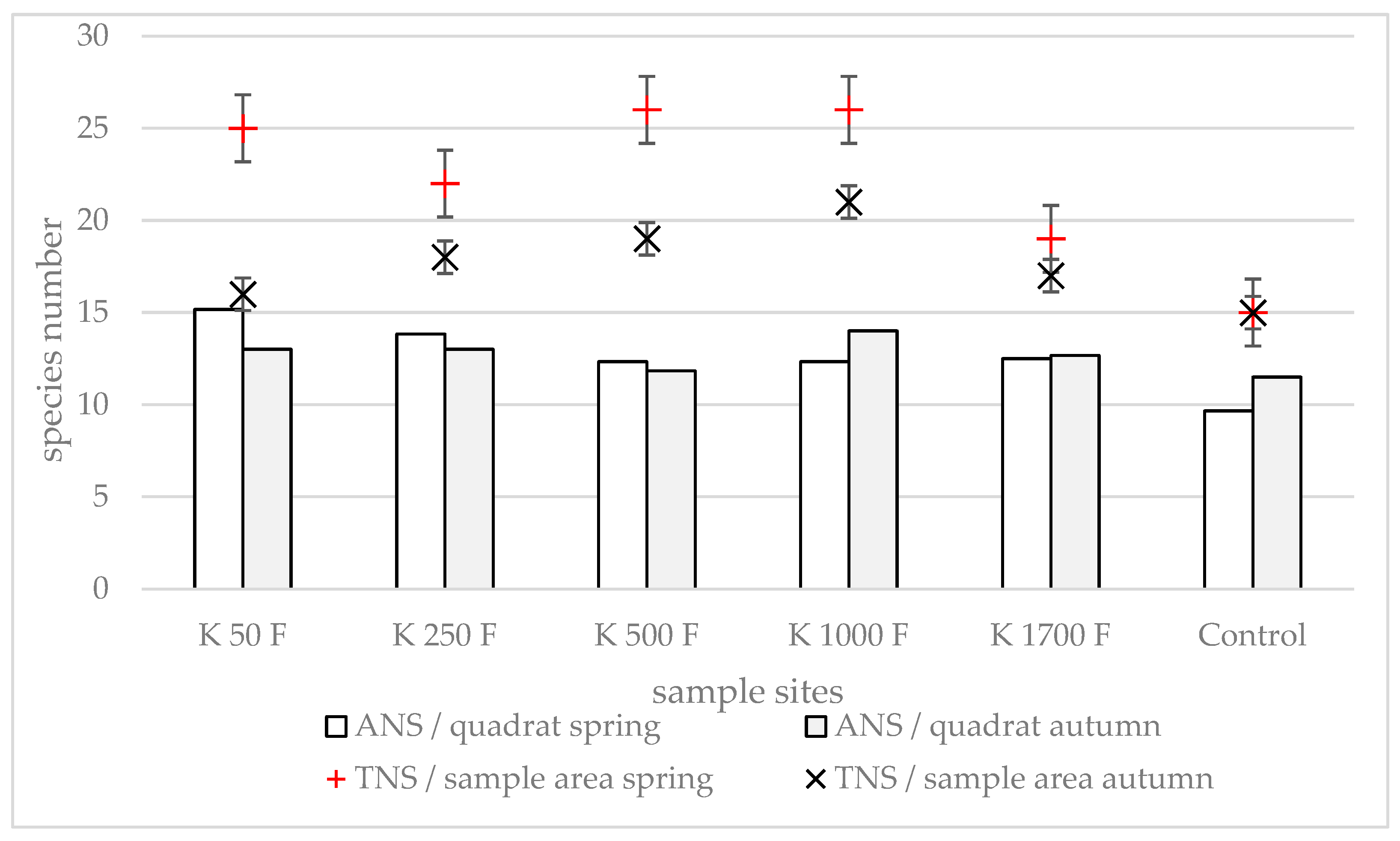 Diversity 17 00741 g004