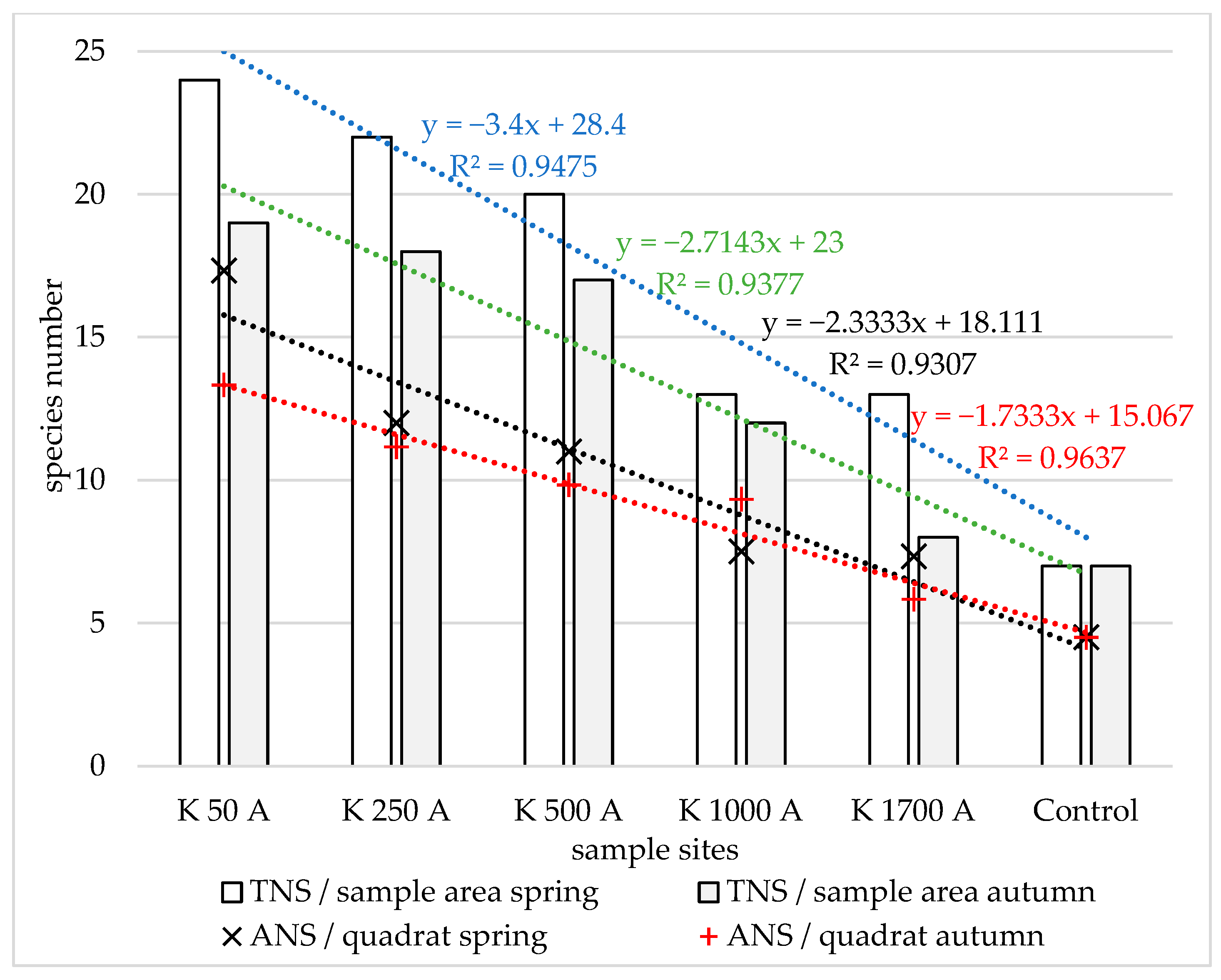 Diversity 17 00741 g005