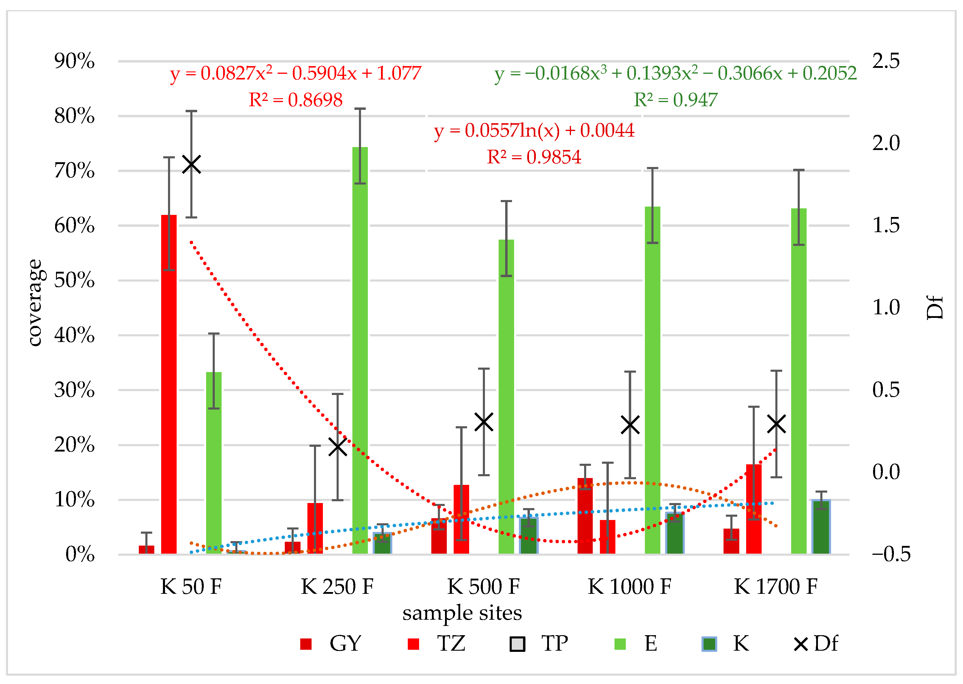 Diversity 17 00741 g007