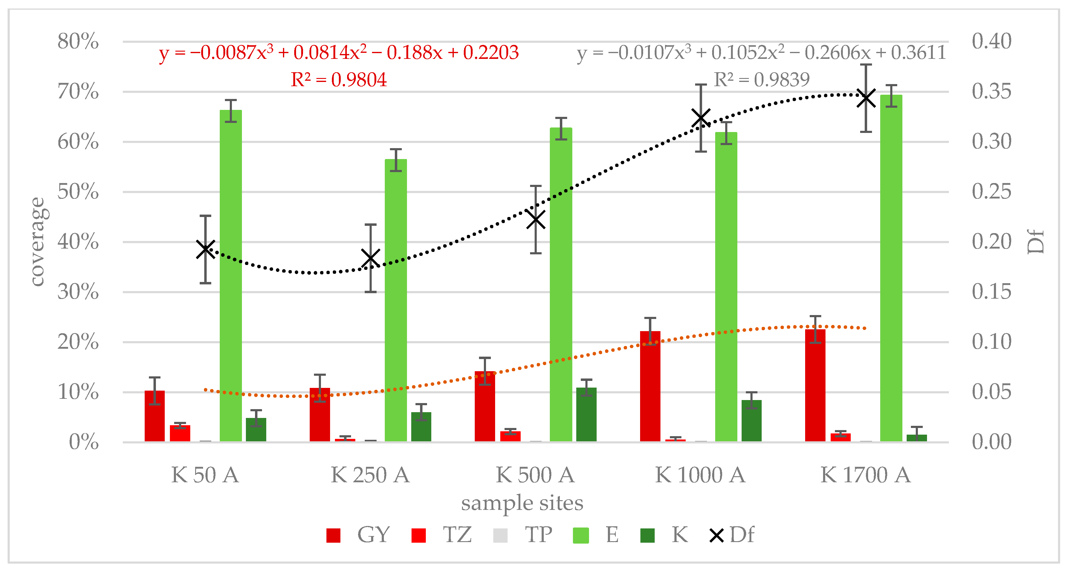 Diversity 17 00741 g008