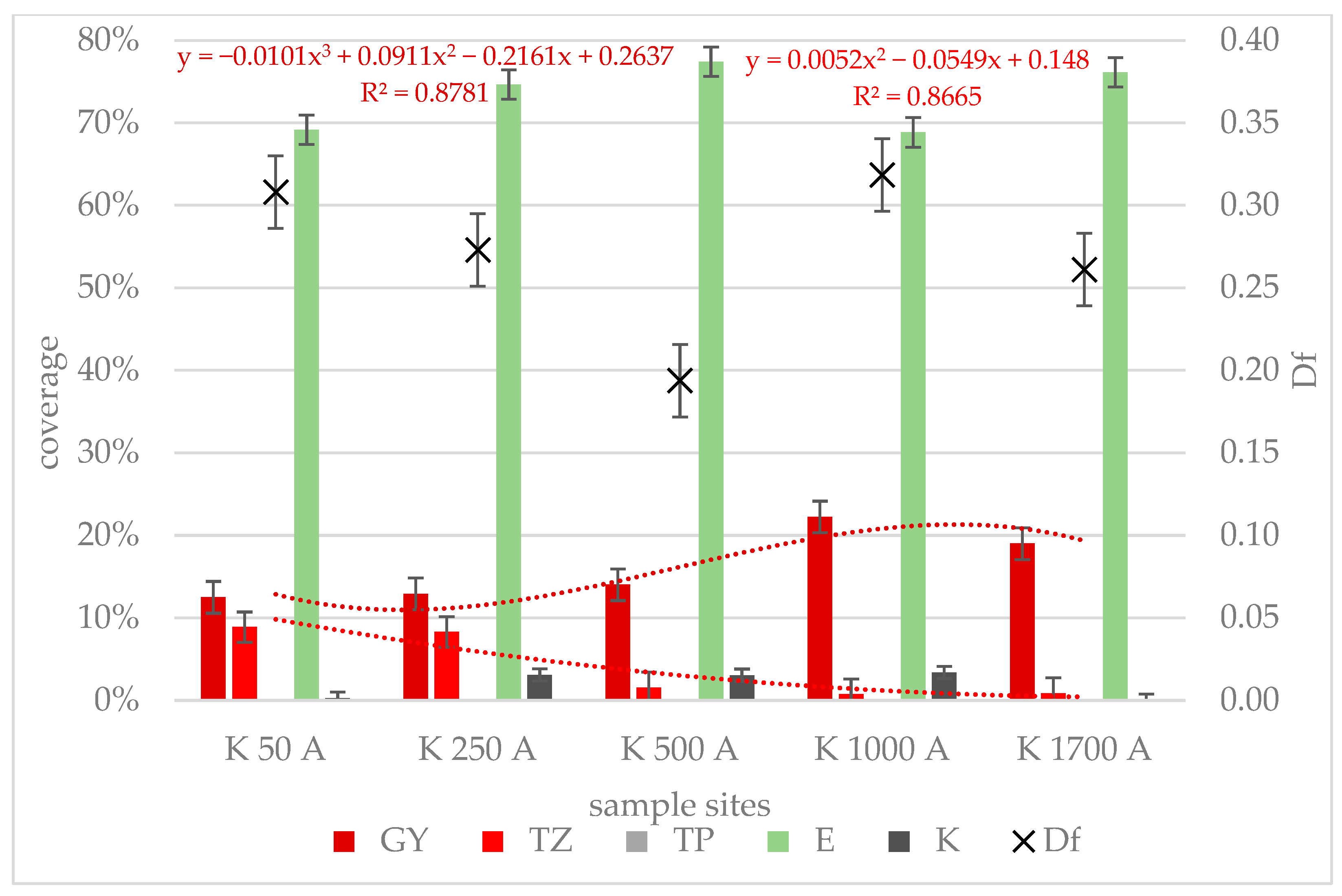Diversity 17 00741 g009