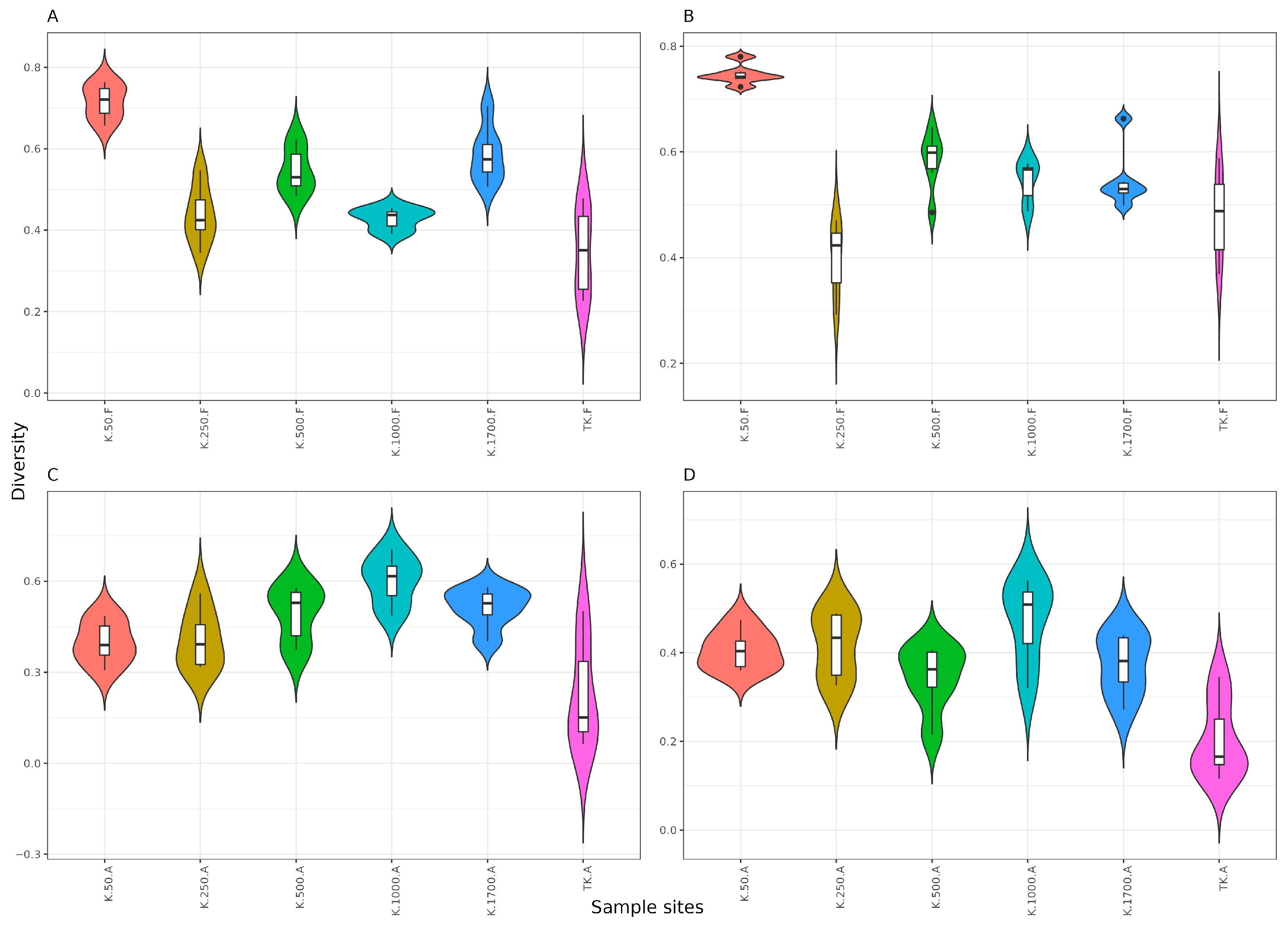 Diversity 17 00741 g012