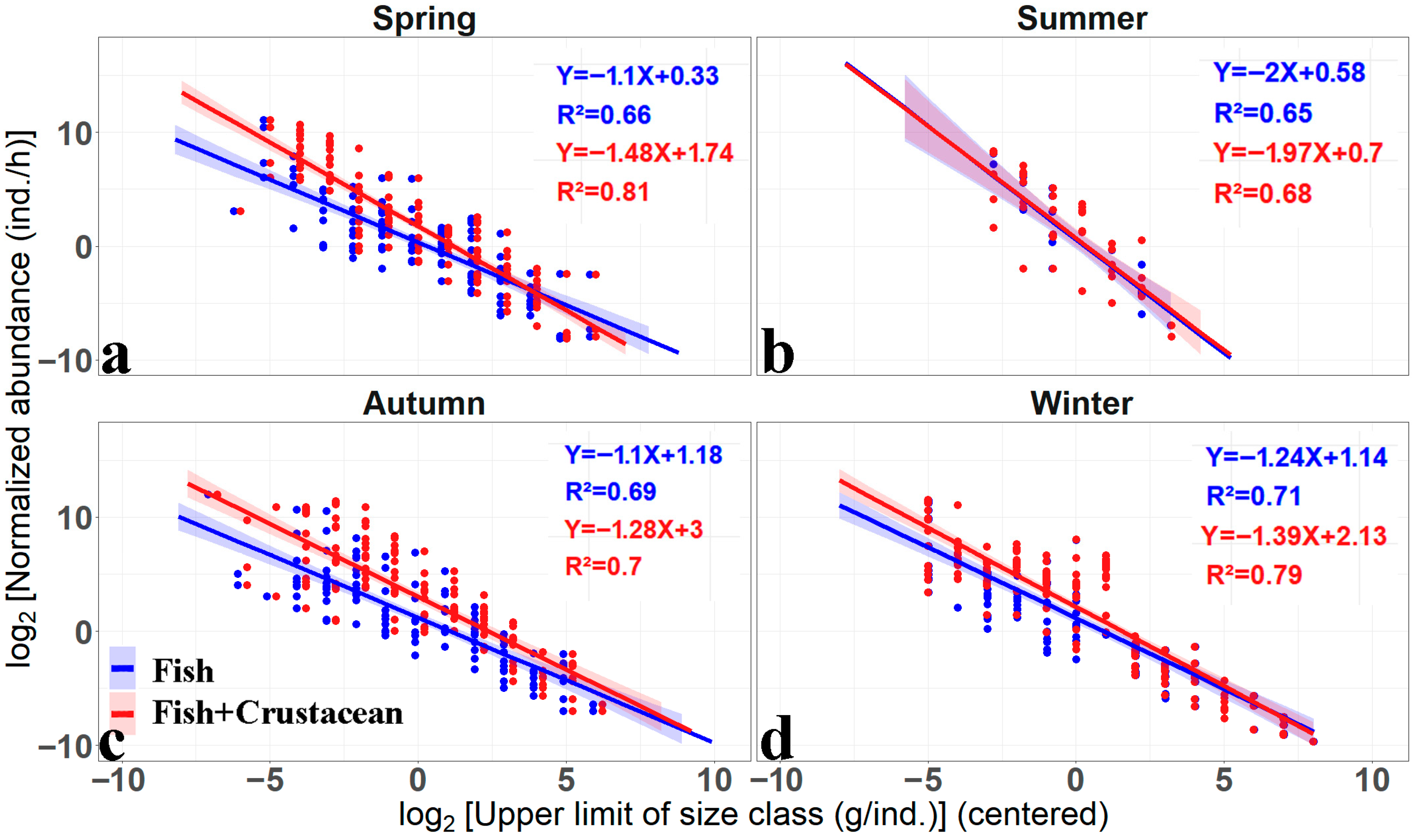 Diversity 17 00744 g002