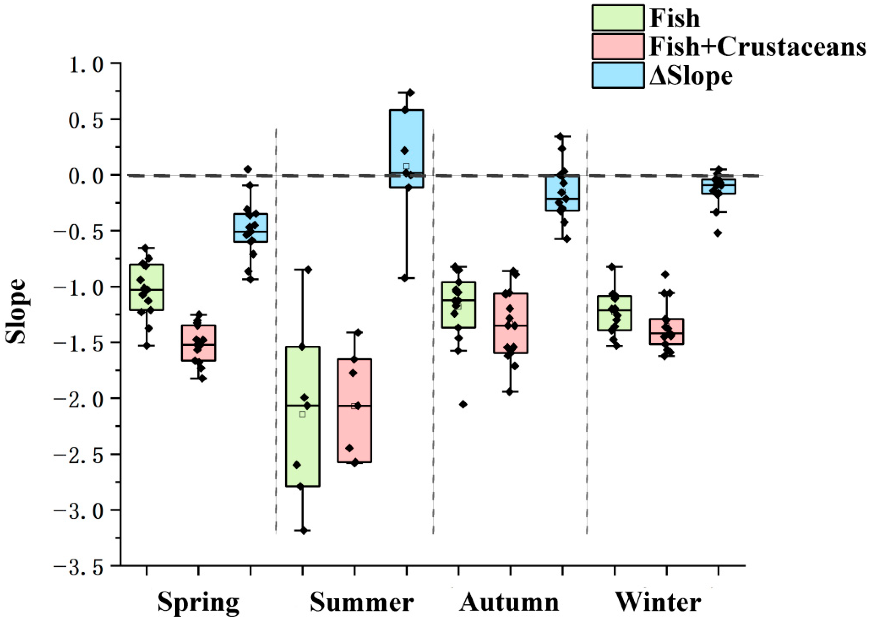 Diversity 17 00744 g003