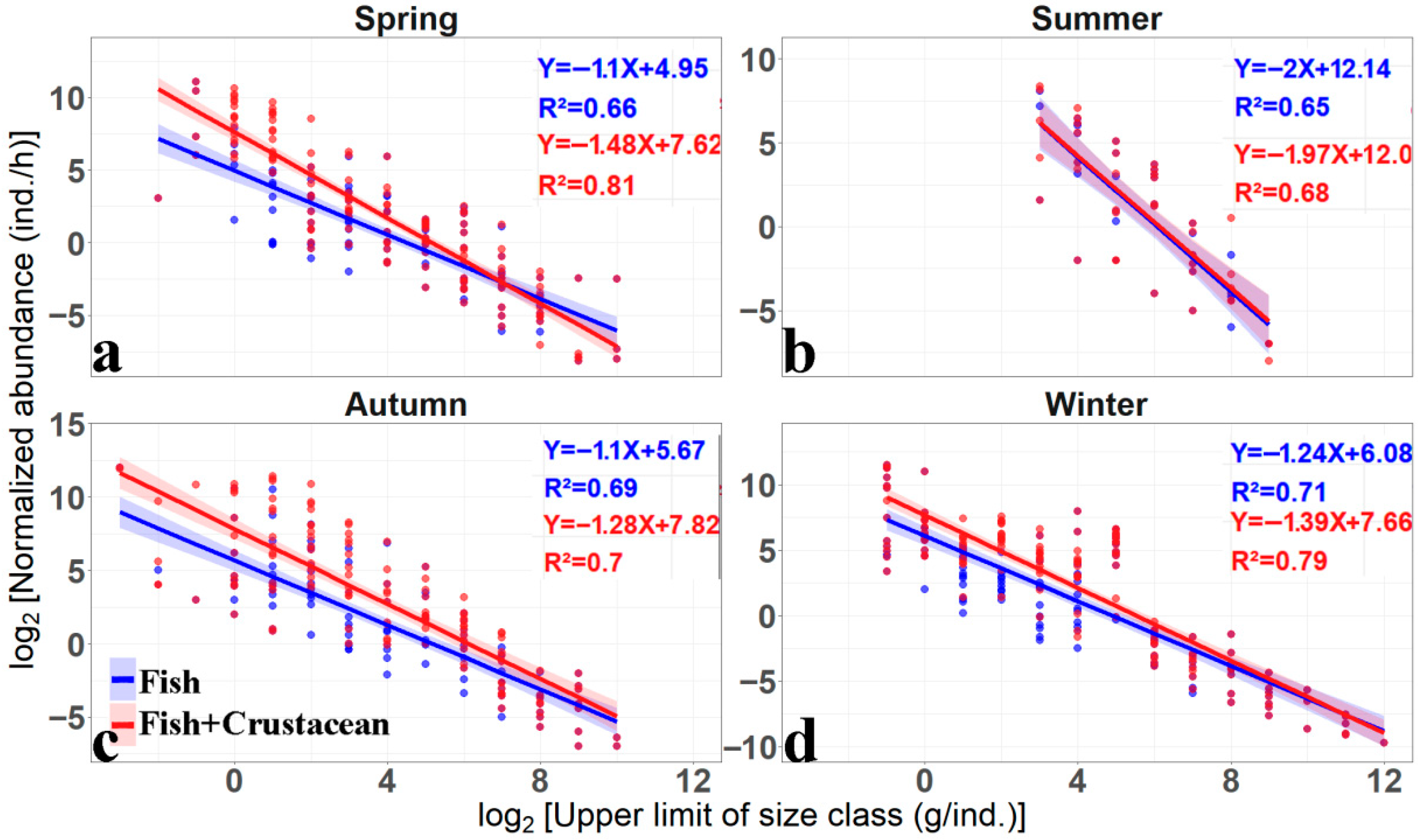 Diversity 17 00744 g004