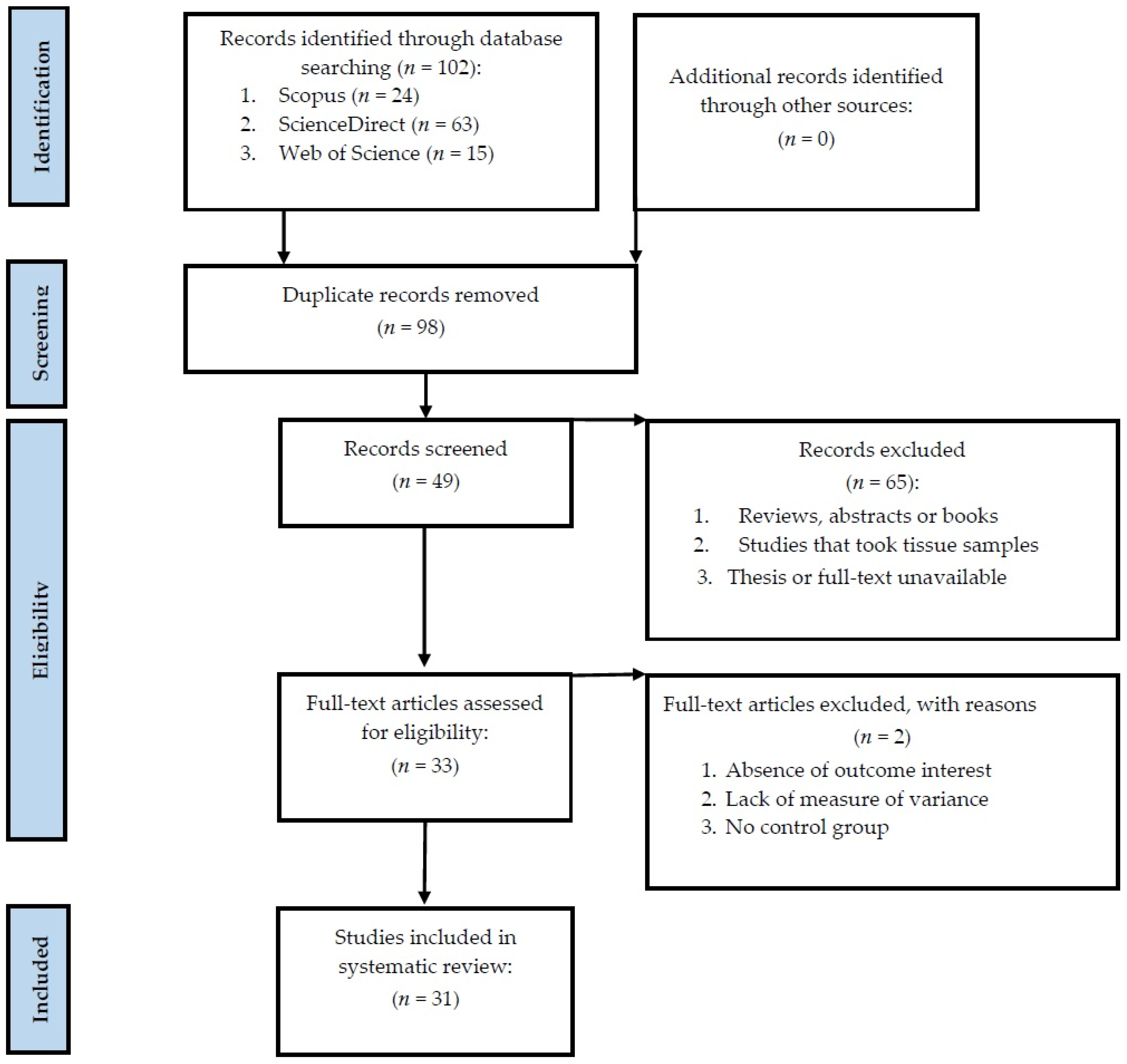 Diversity 17 00760 g001