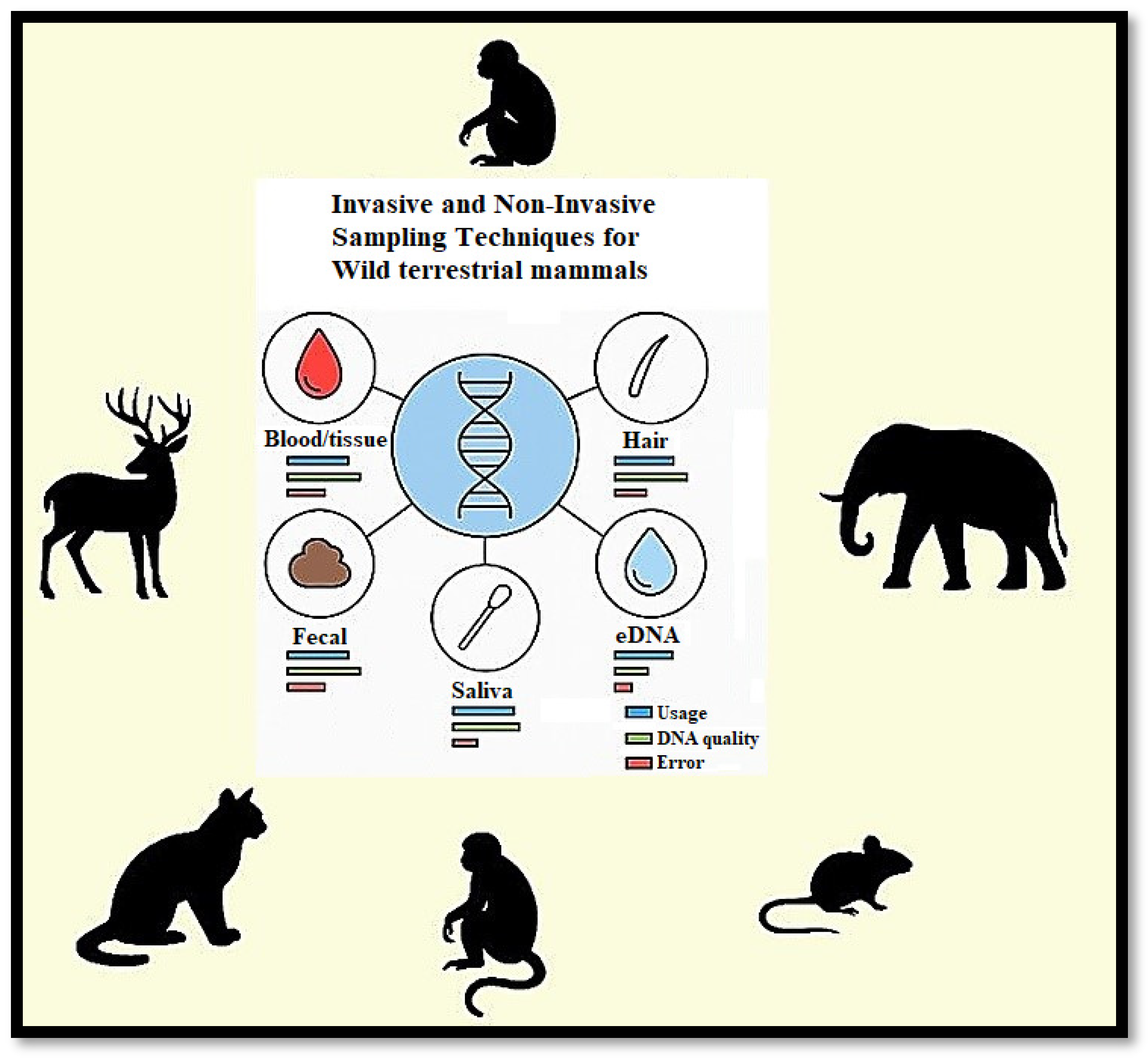 Diversity 17 00760 g002