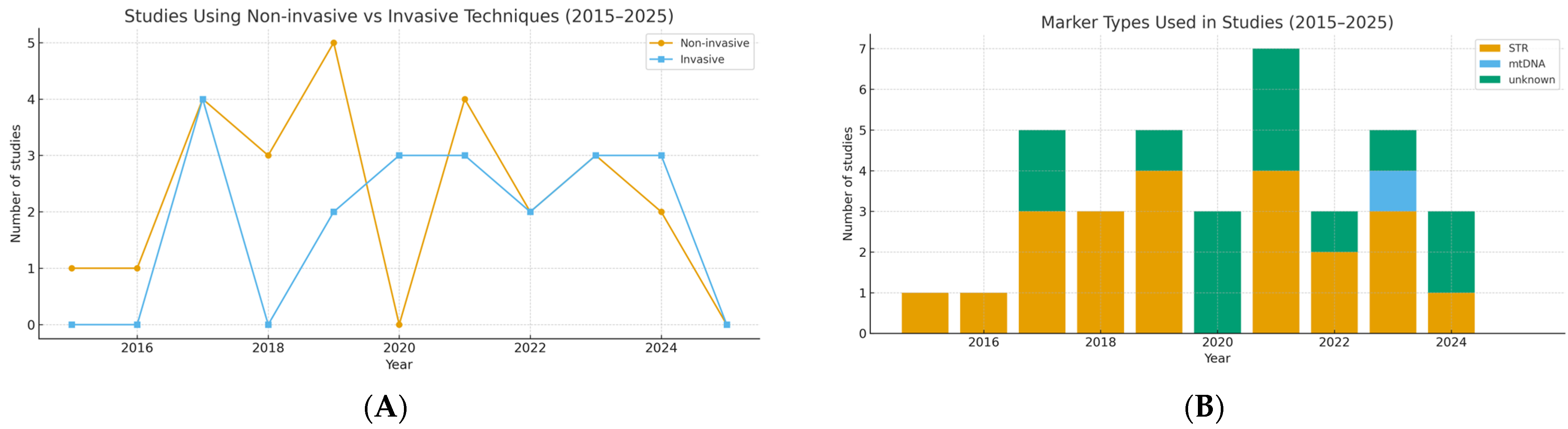 Diversity 17 00760 g003