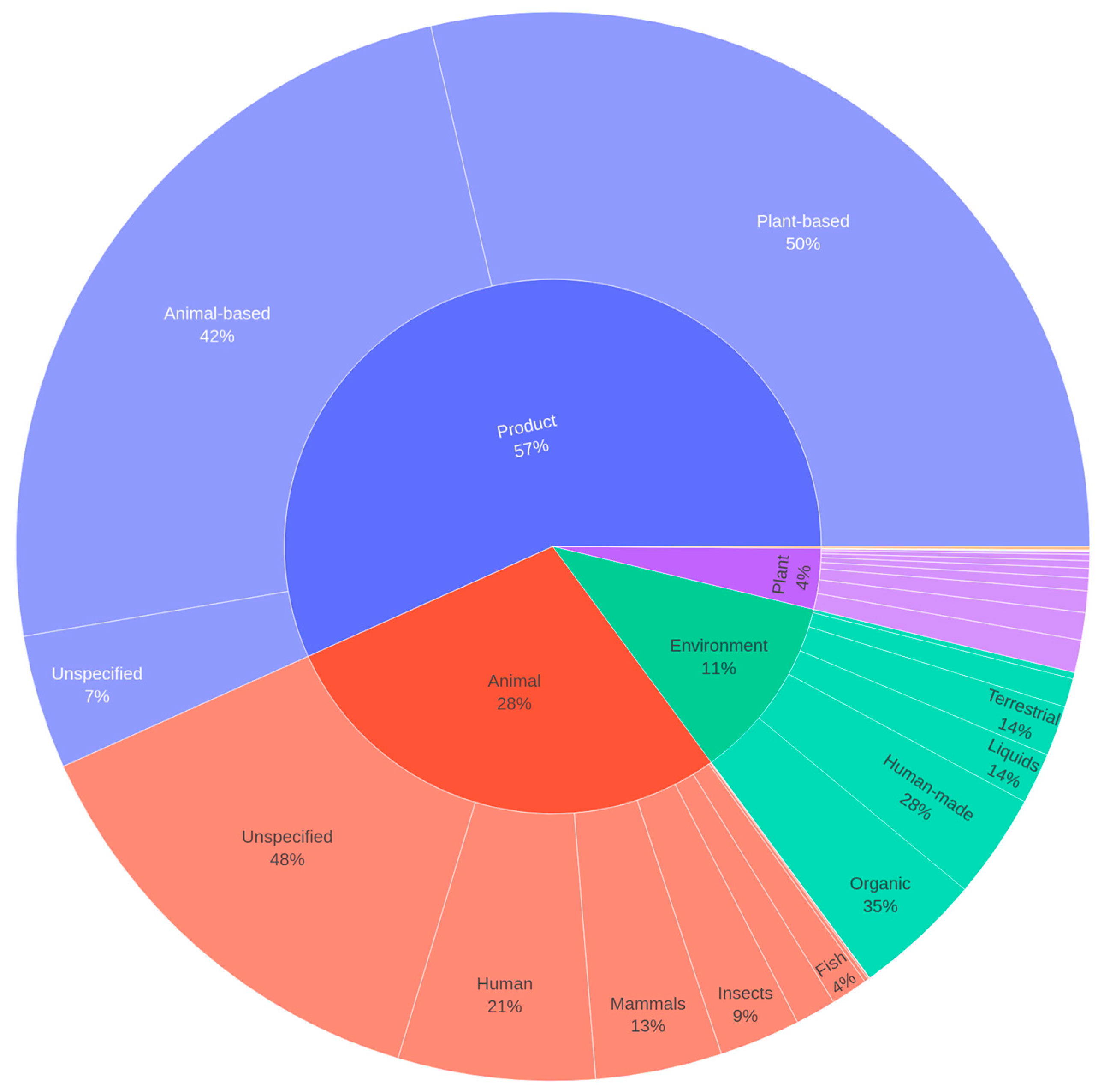 Diversity 17 00776 g002