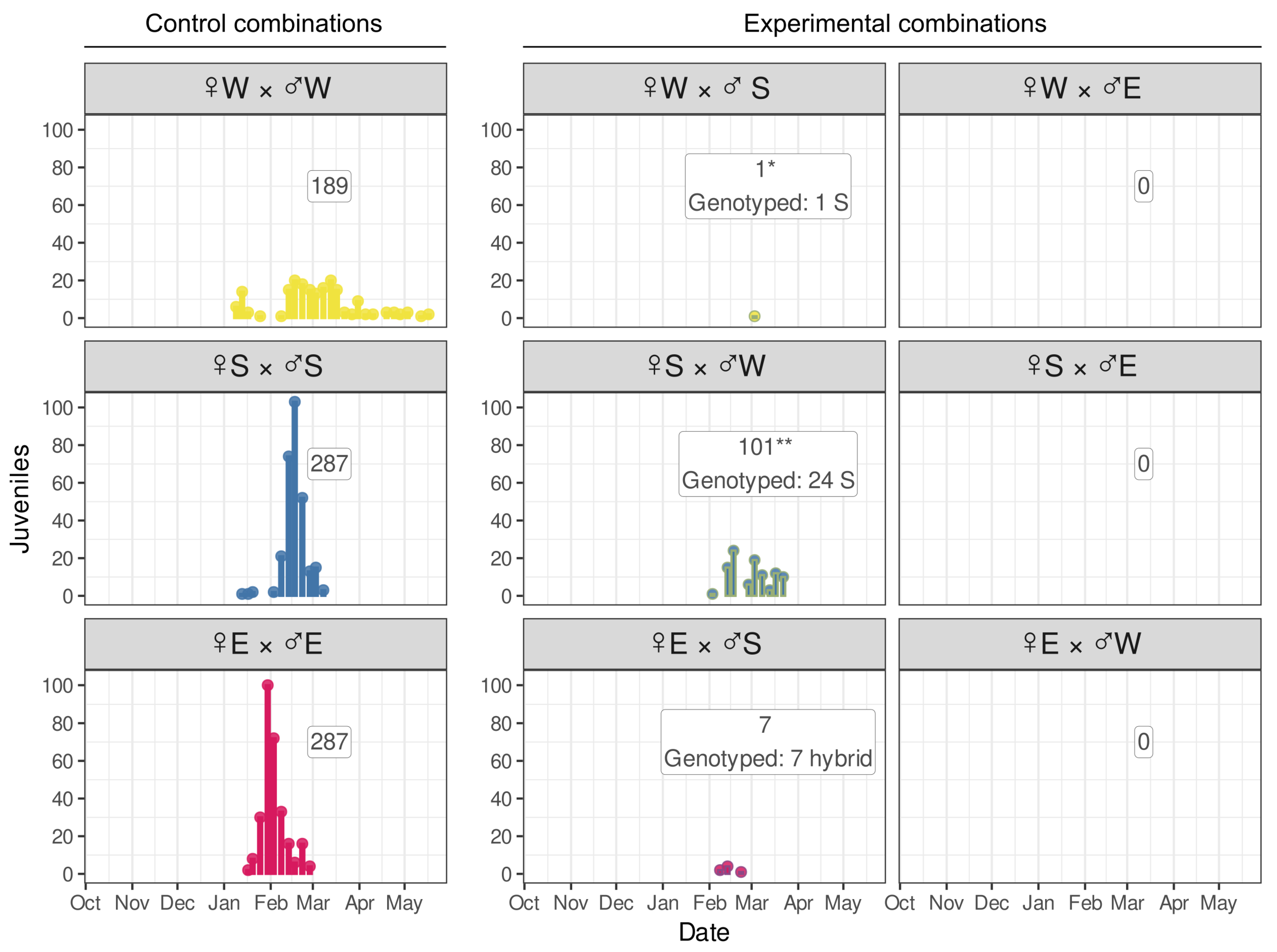 Diversity 17 00781 g008