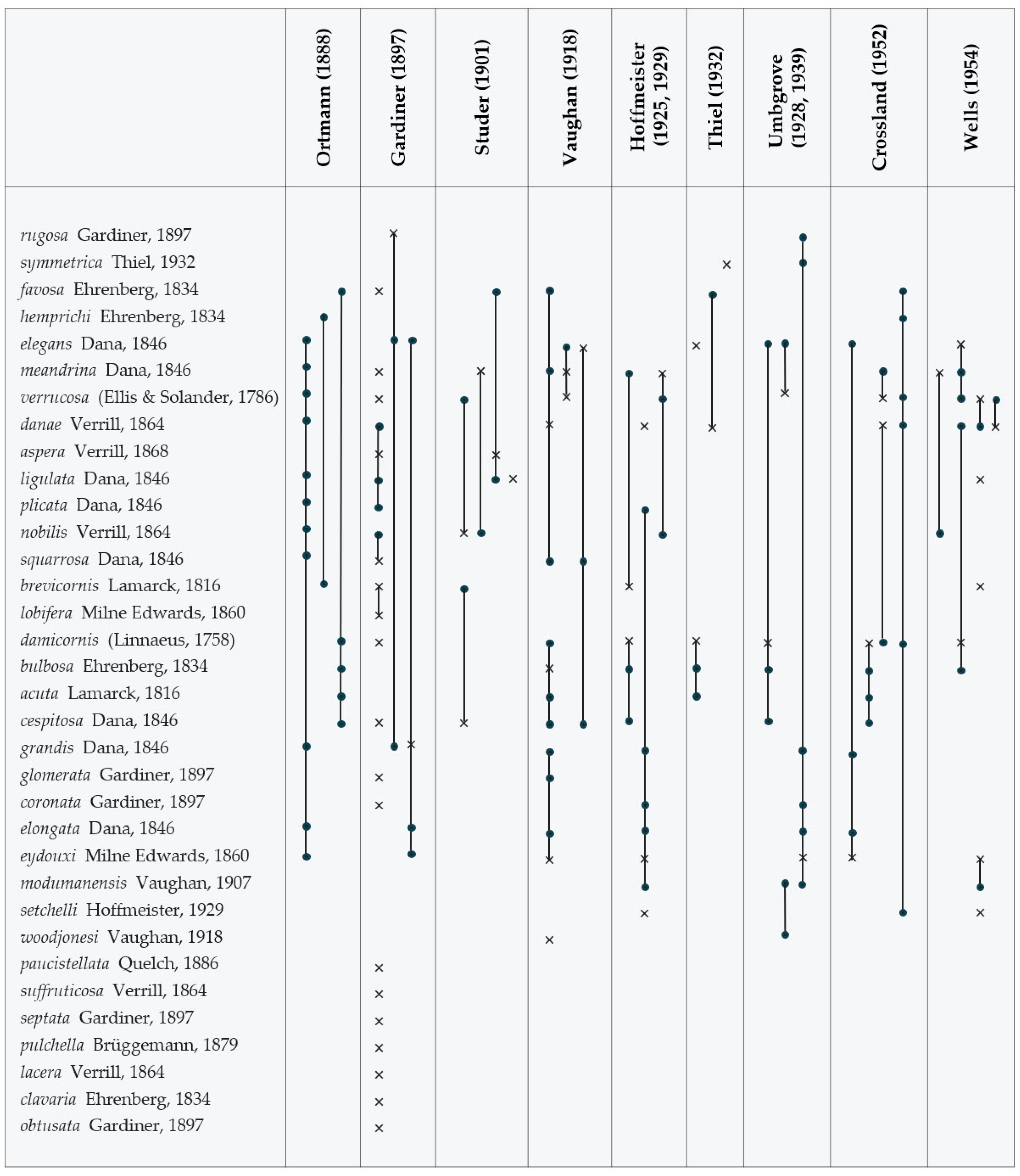 Diversity 17 00823 g002