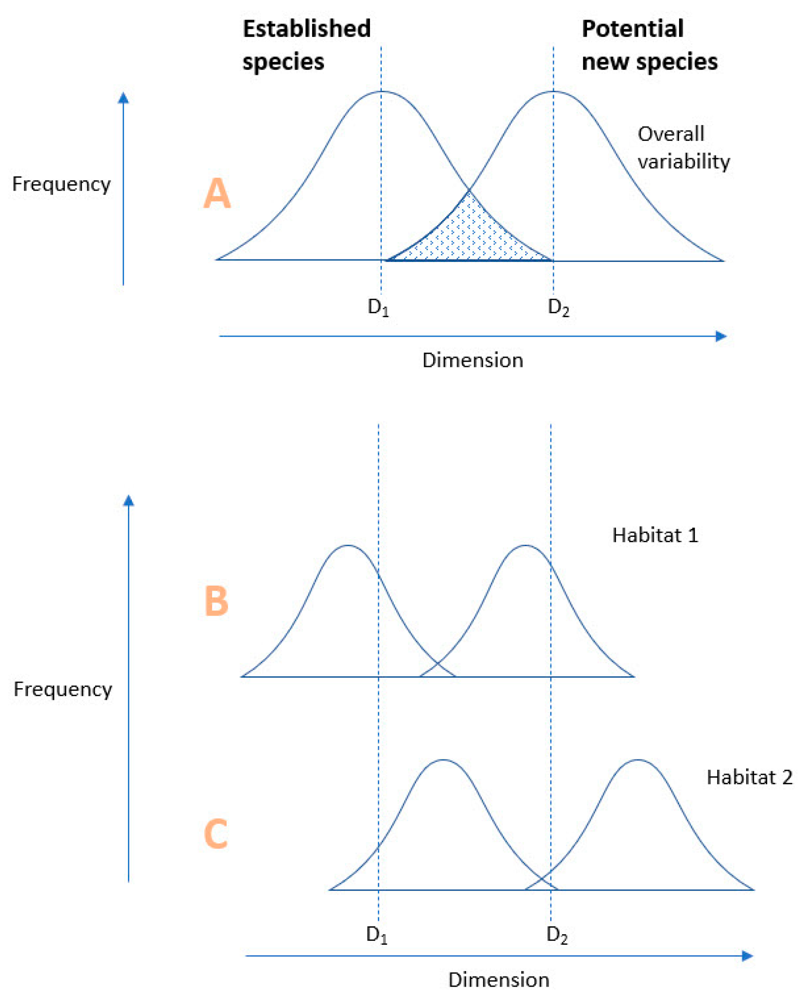Diversity 17 00823 g025