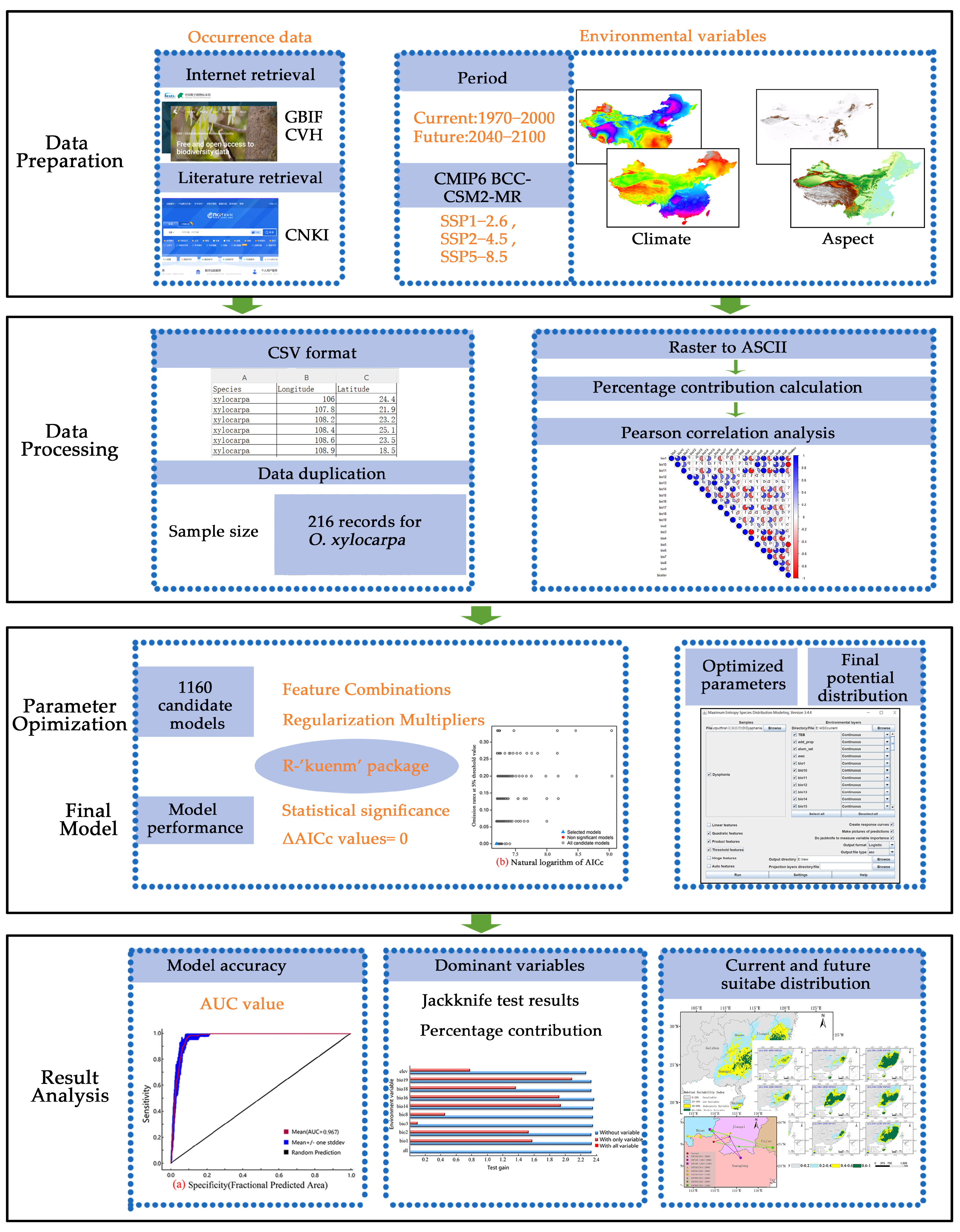 Diversity 17 00862 g001 Diversity 17 00862 g001