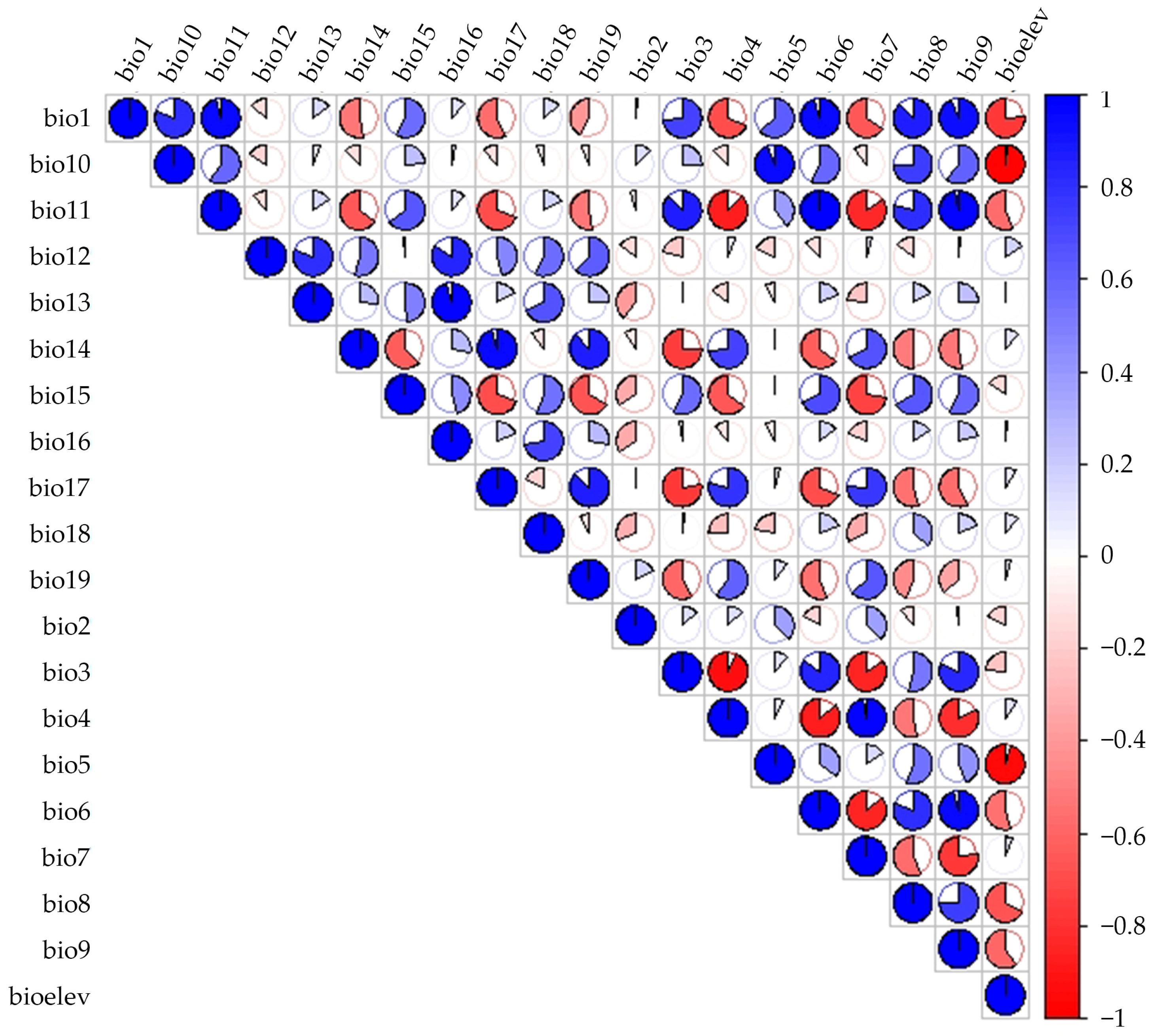 Diversity 17 00862 g003 Diversity 17 00862 g003