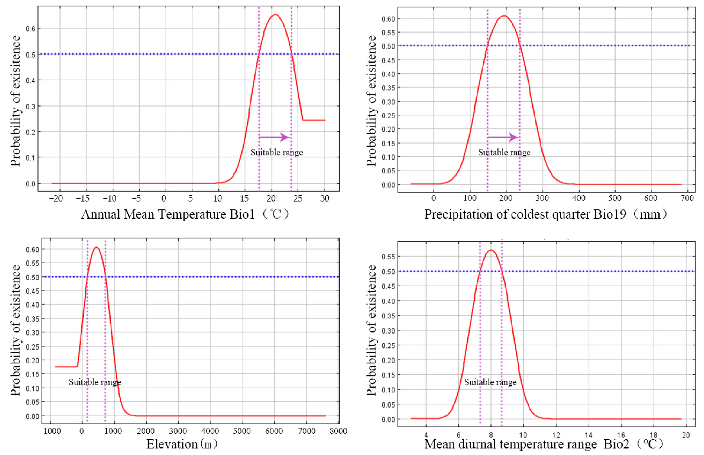 Diversity 17 00862 g007 Diversity 17 00862 g007