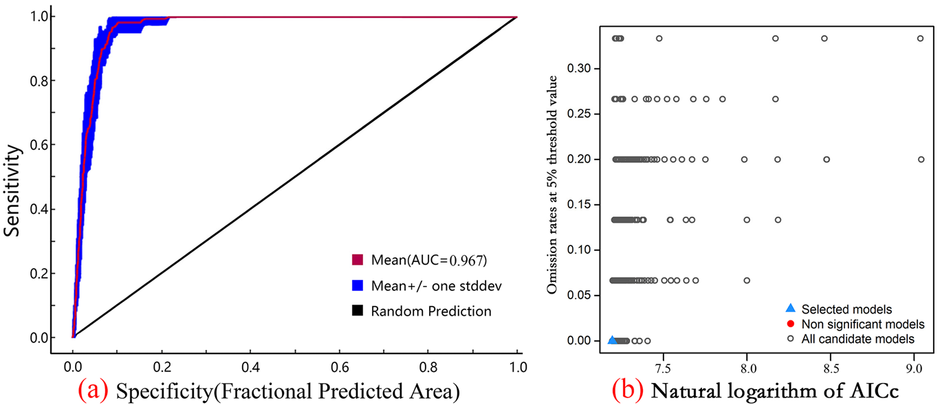 Diversity 17 00862 i001 Diversity 17 00862 i001