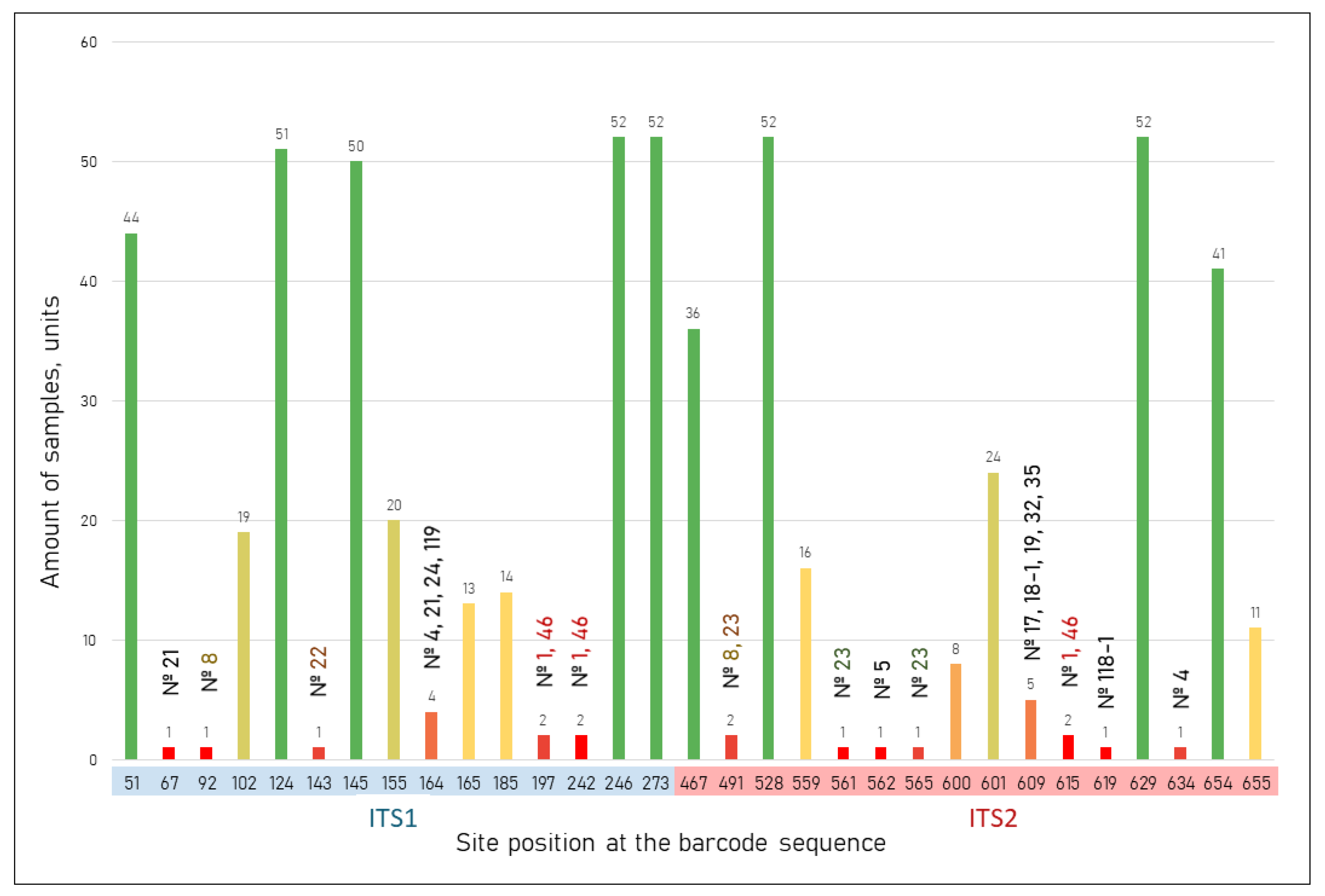 Diversity 17 00869 g006
