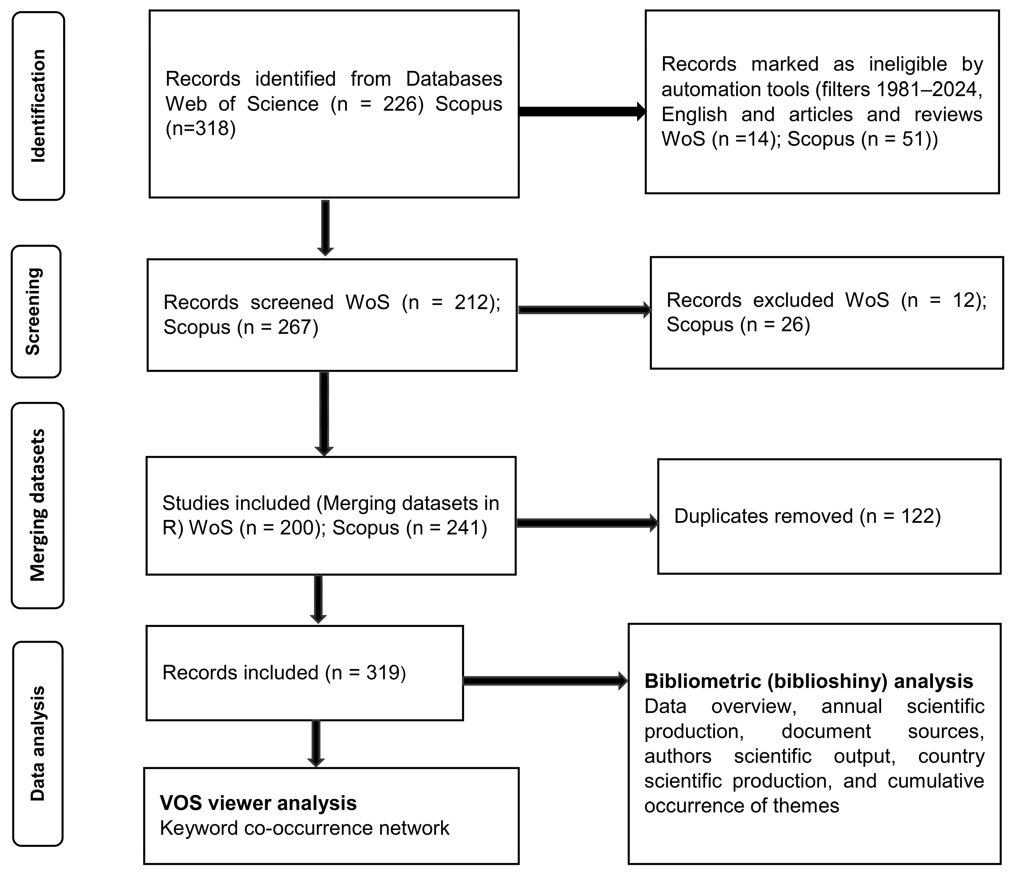 Diversity 18 00030 g001