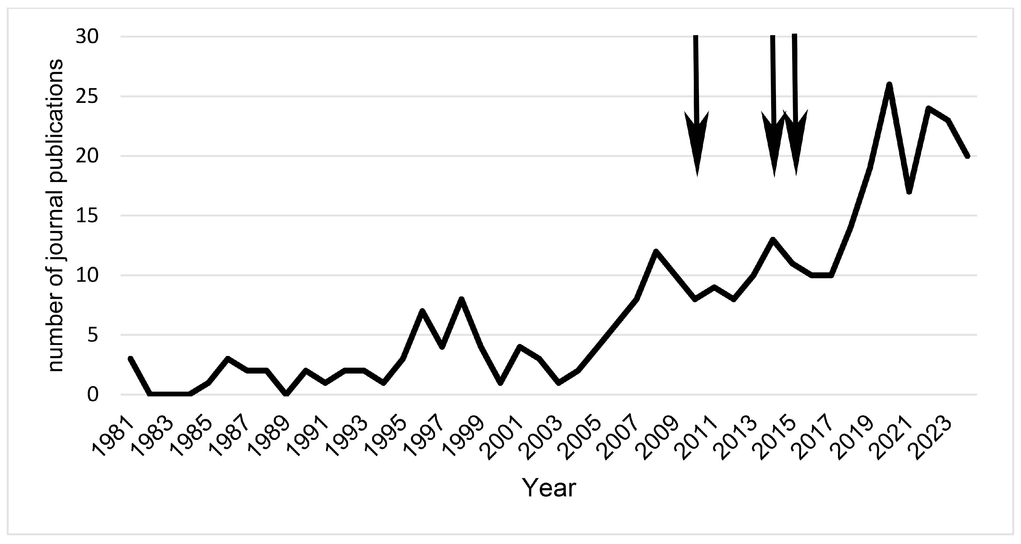 Diversity 18 00030 g002