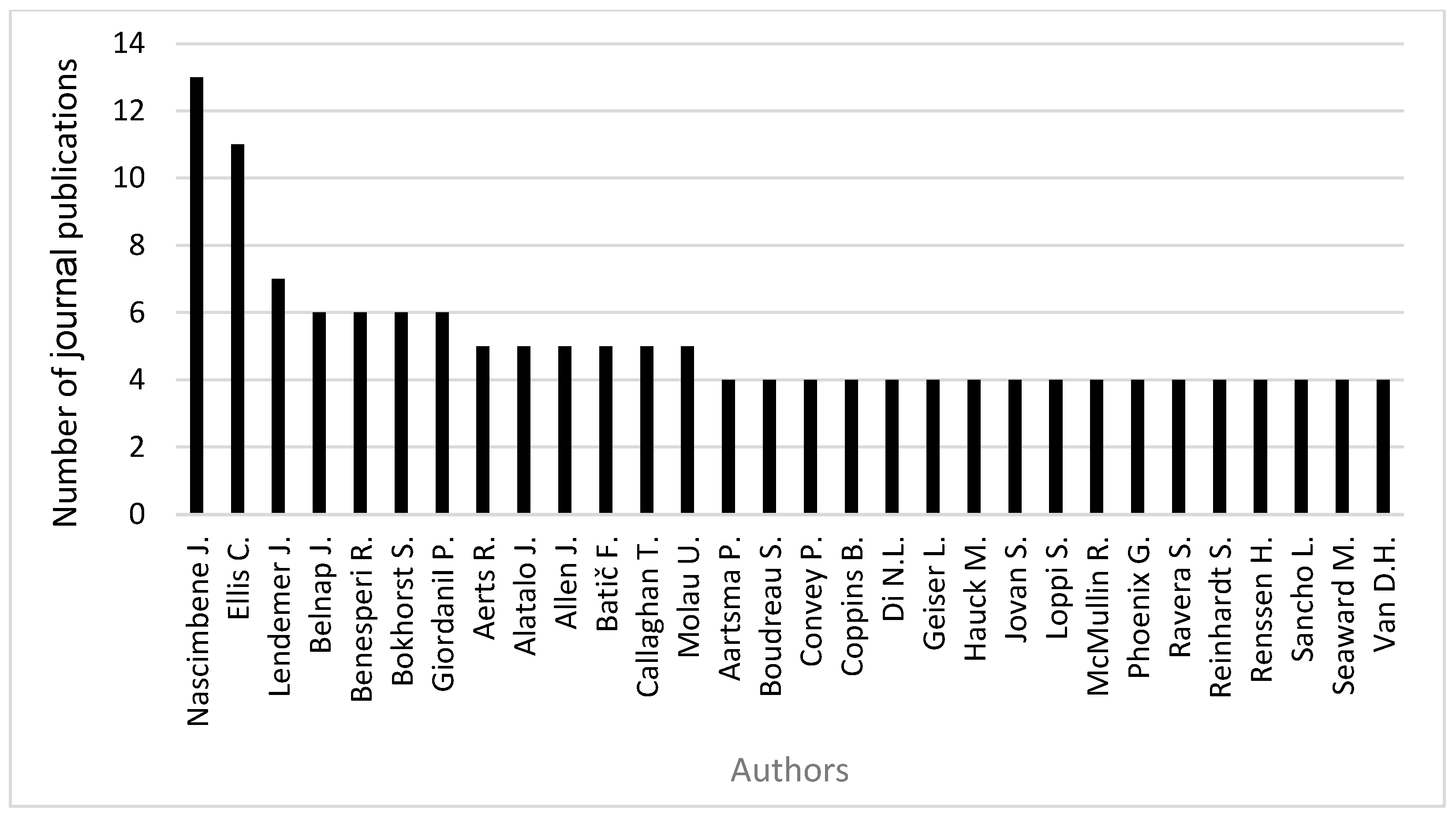 Diversity 18 00030 g003