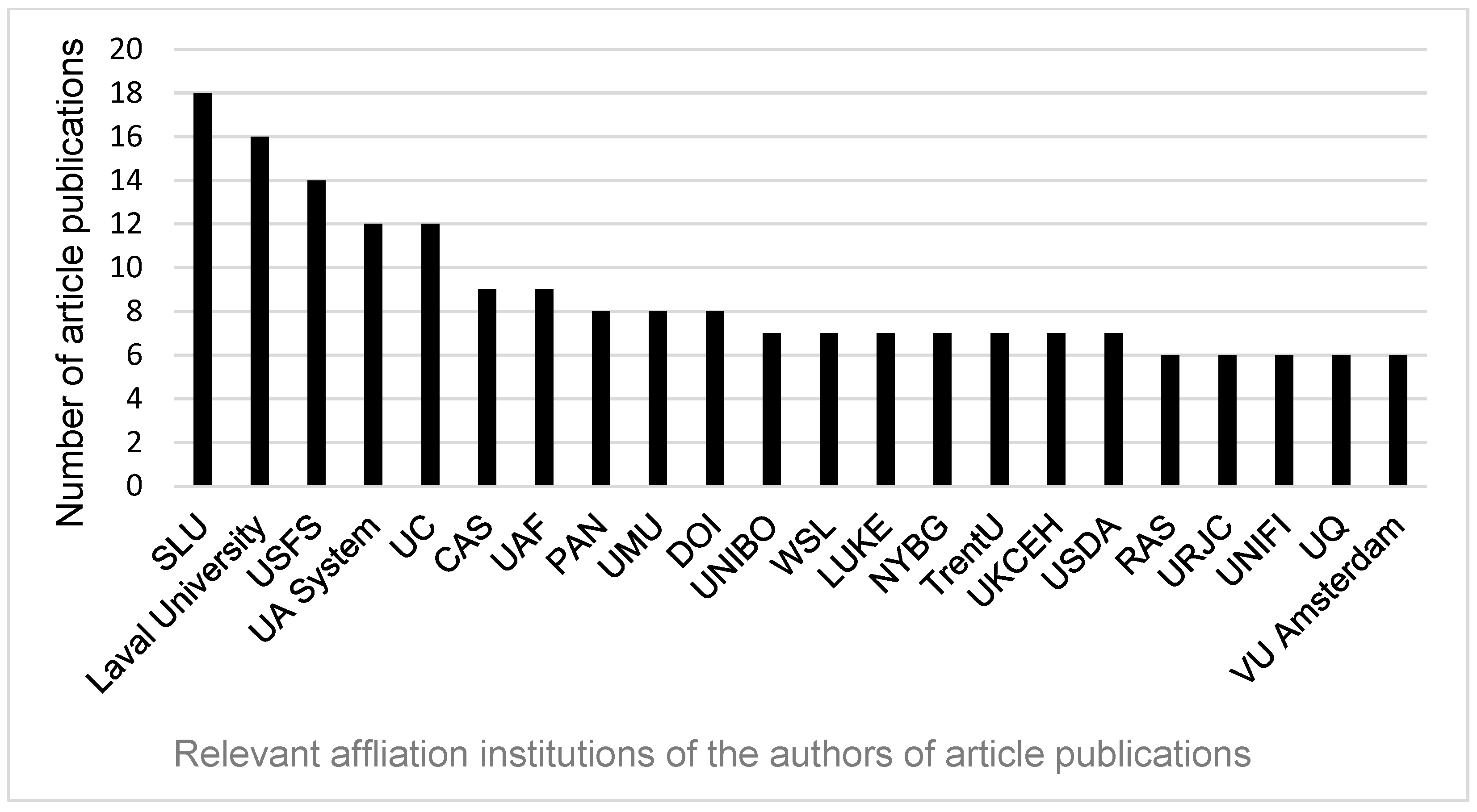 Diversity 18 00030 g004