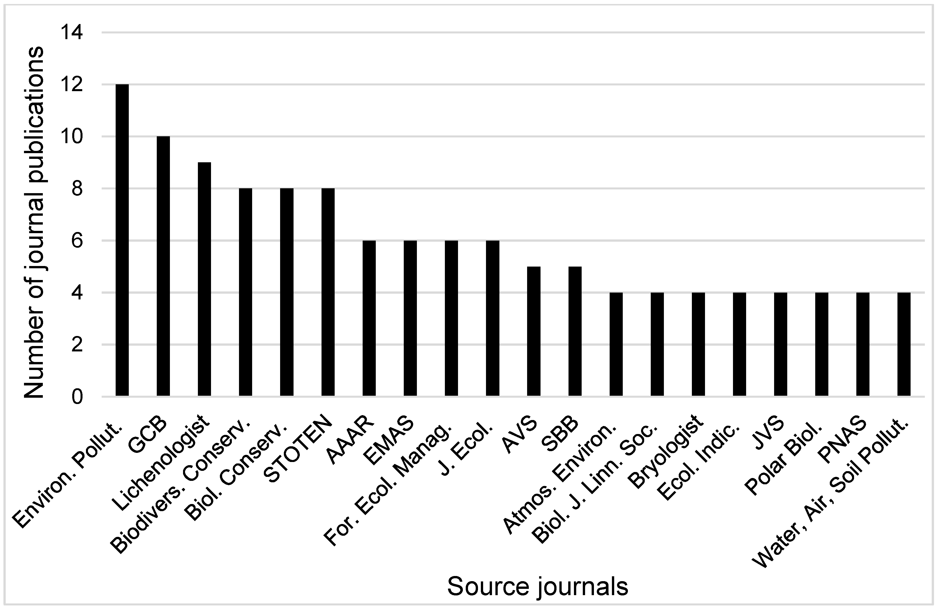 Diversity 18 00030 g005
