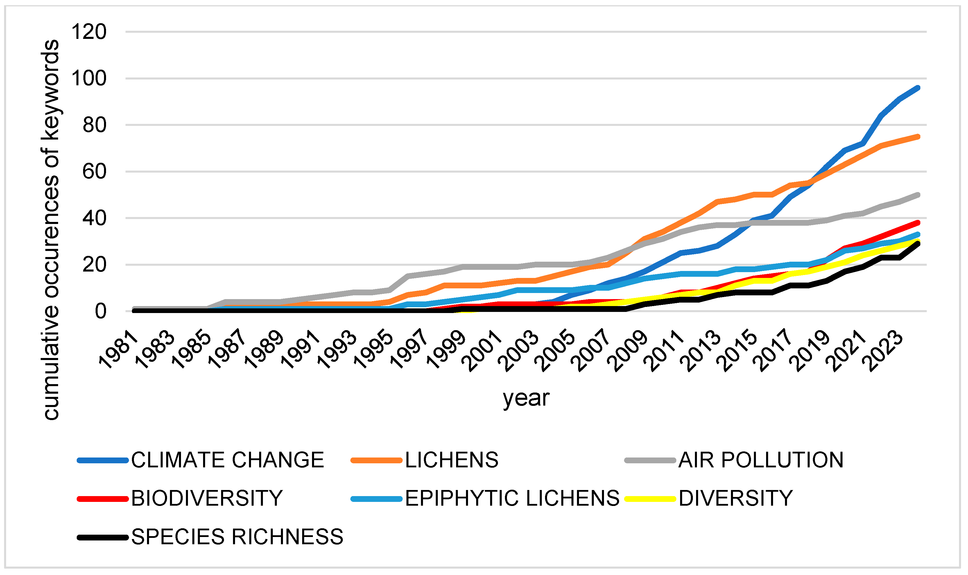 Diversity 18 00030 g008