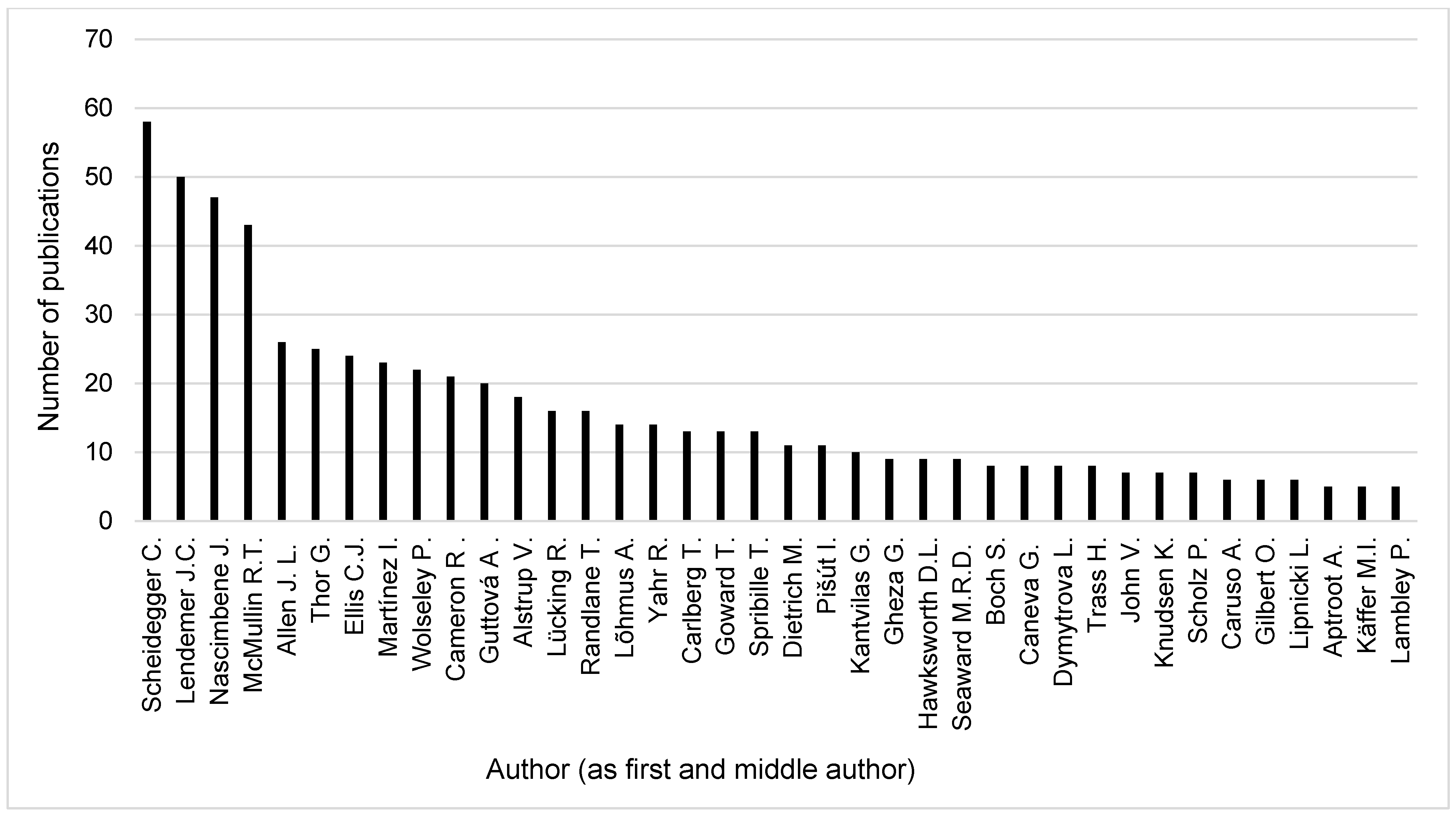 Diversity 18 00030 g010