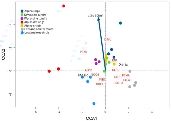 Diversity 18 00066 g003