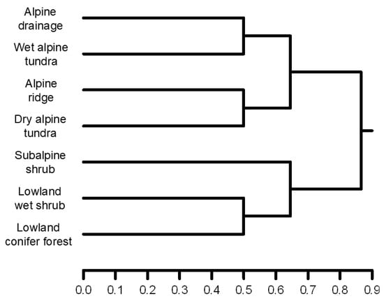 Diversity 18 00066 g004