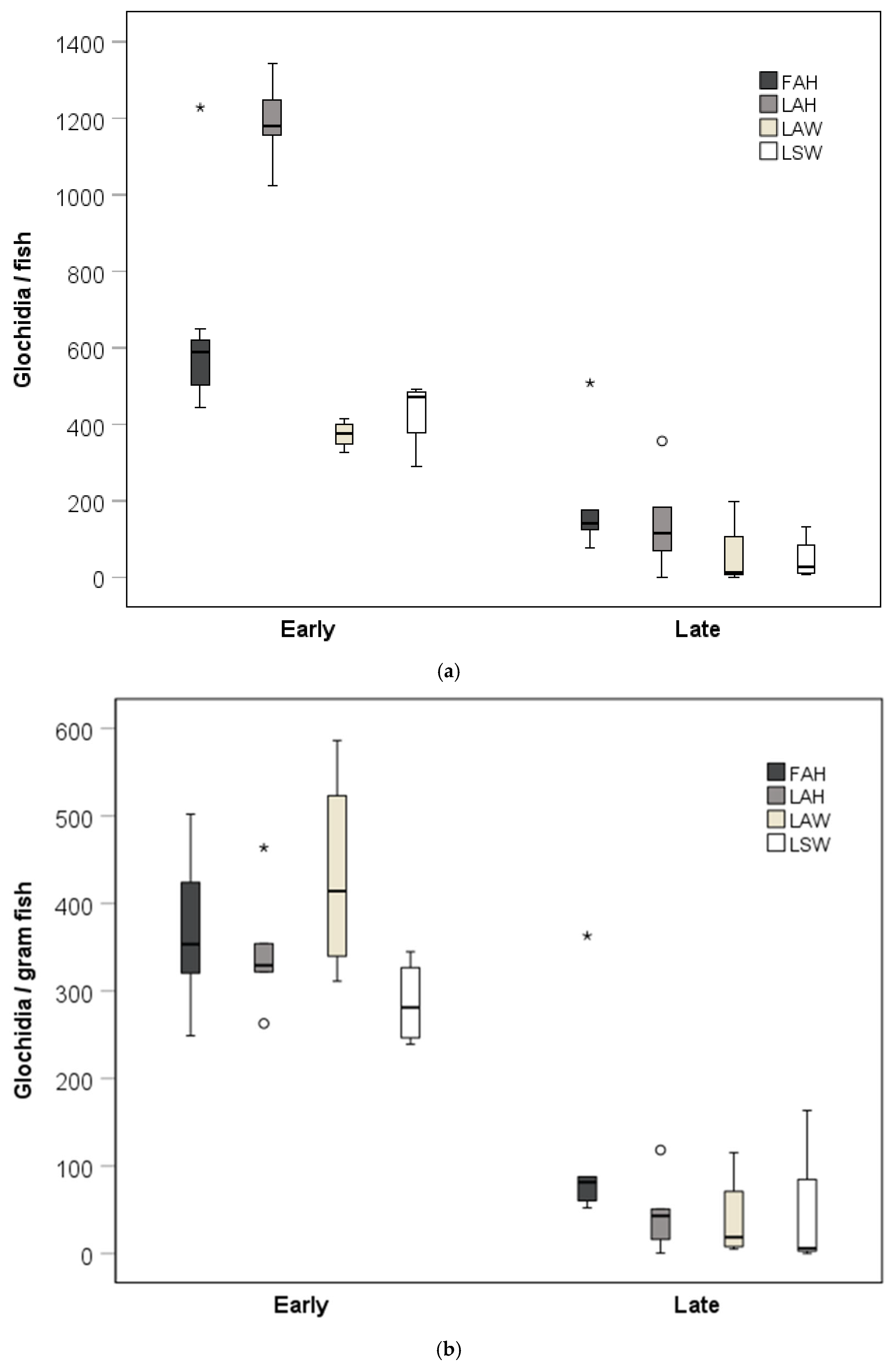 Diversity 18 00076 g002
