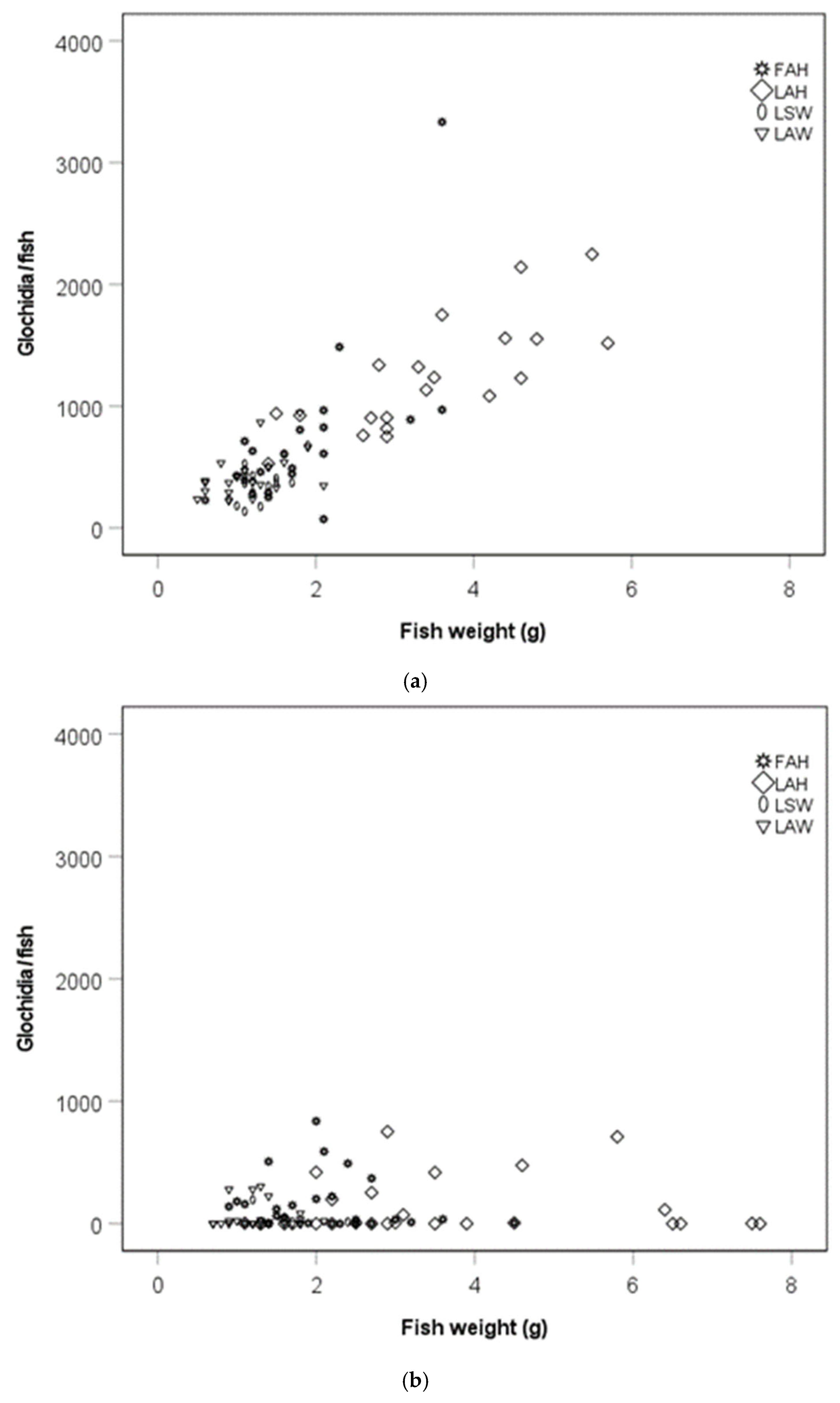 Diversity 18 00076 g003a