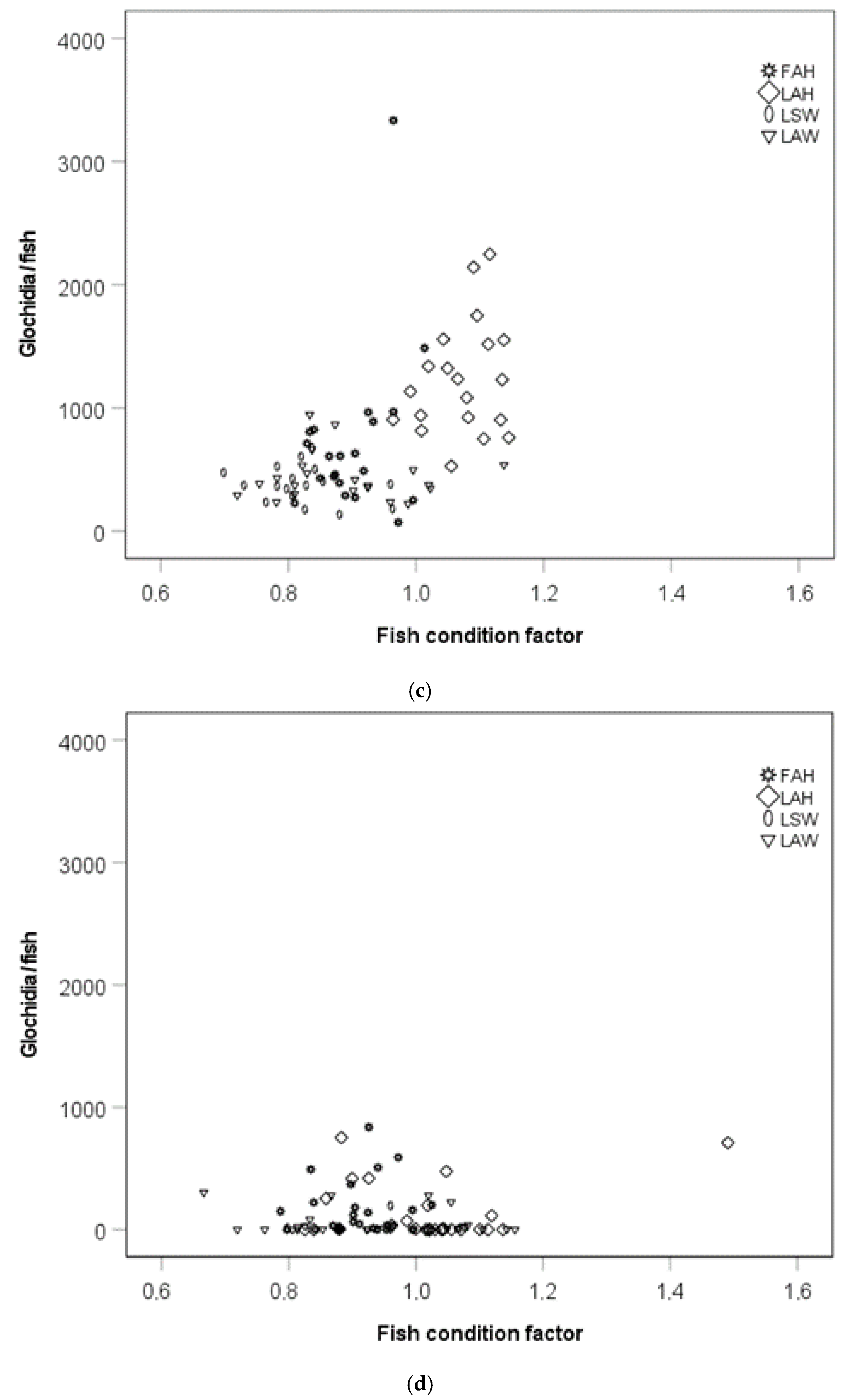 Diversity 18 00076 g003b