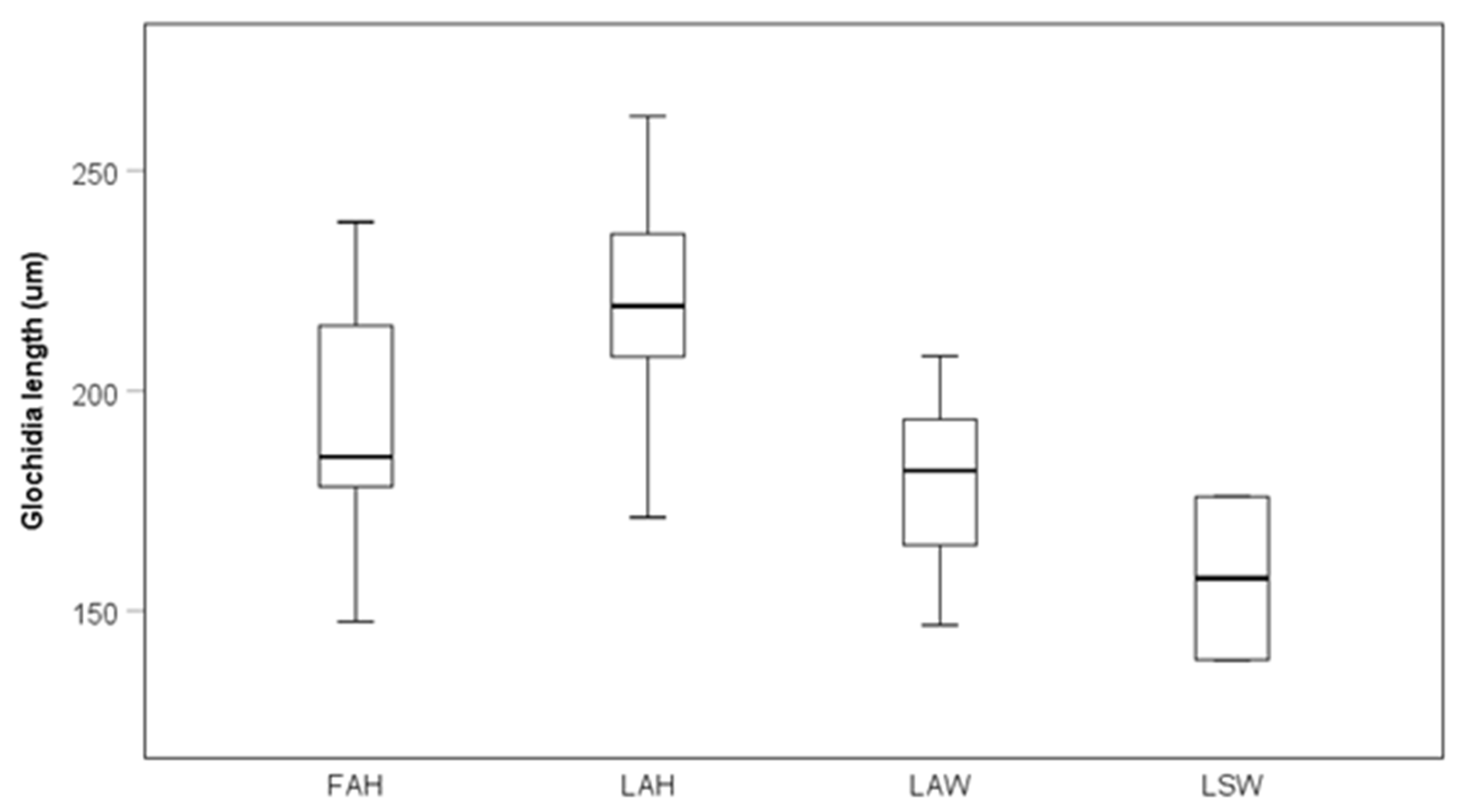 Diversity 18 00076 g004
