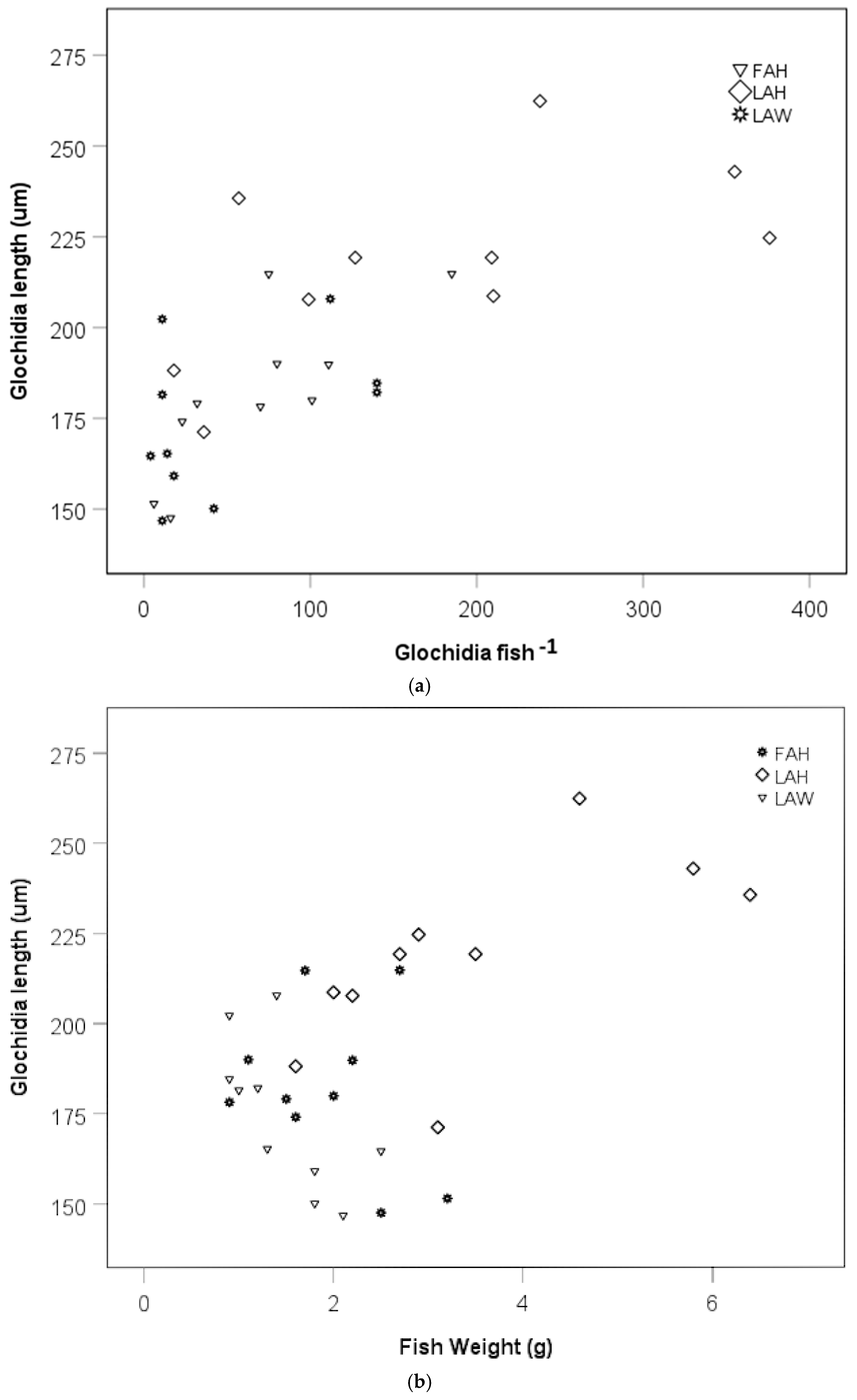 Diversity 18 00076 g005