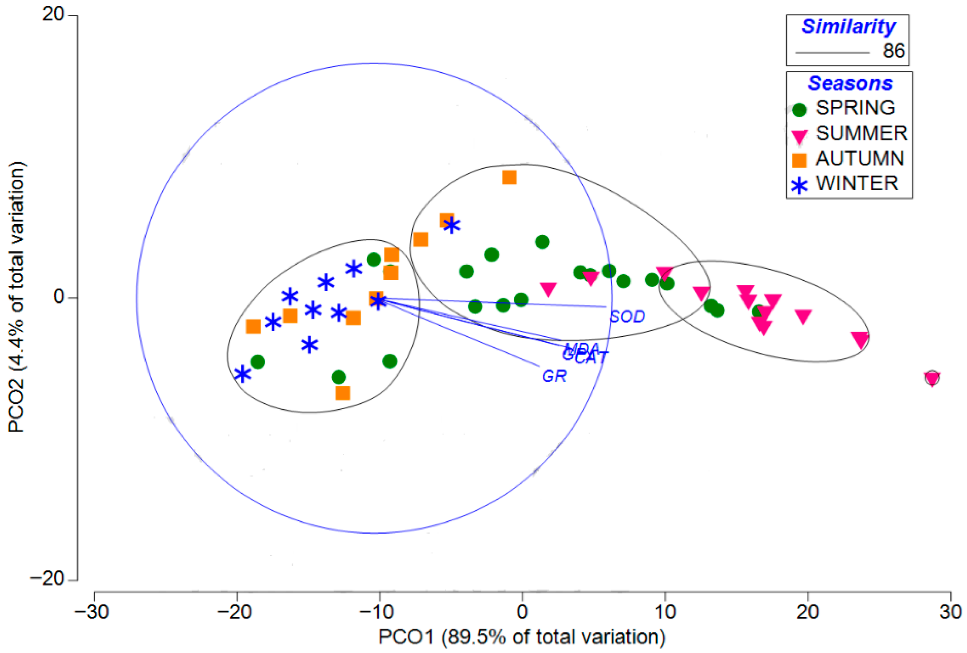 Diversity 18 00157 g003