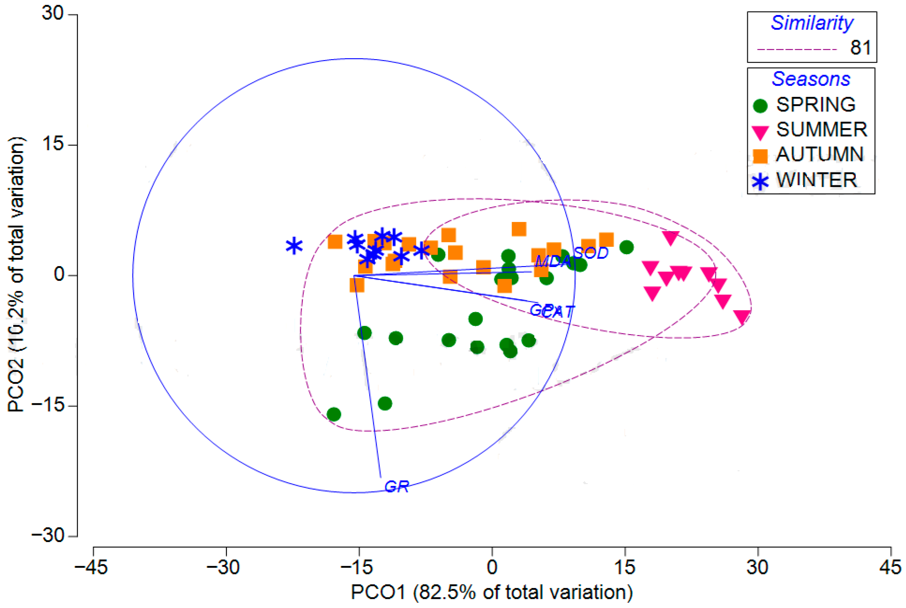 Diversity 18 00157 g004