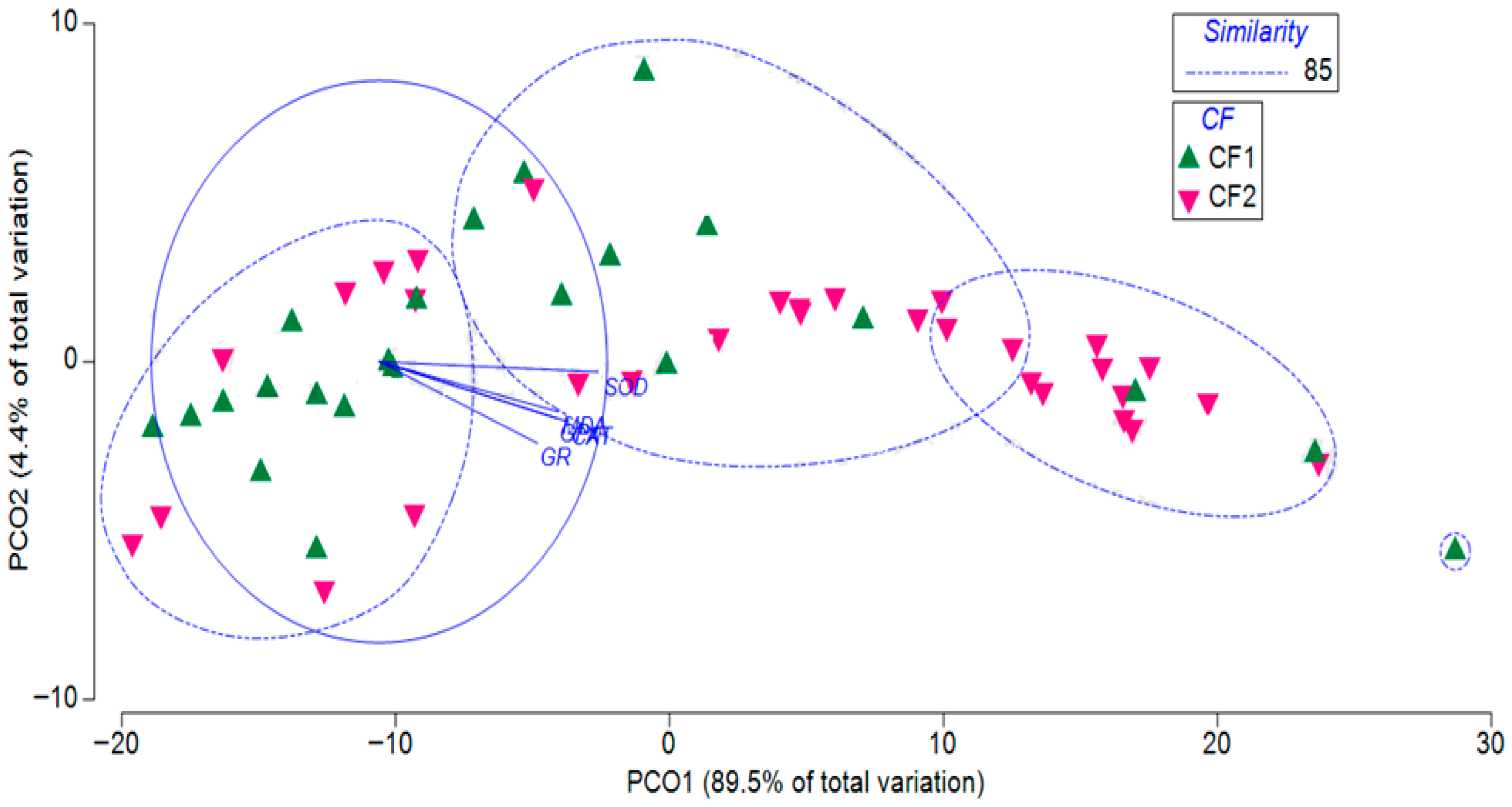 Diversity 18 00157 g005