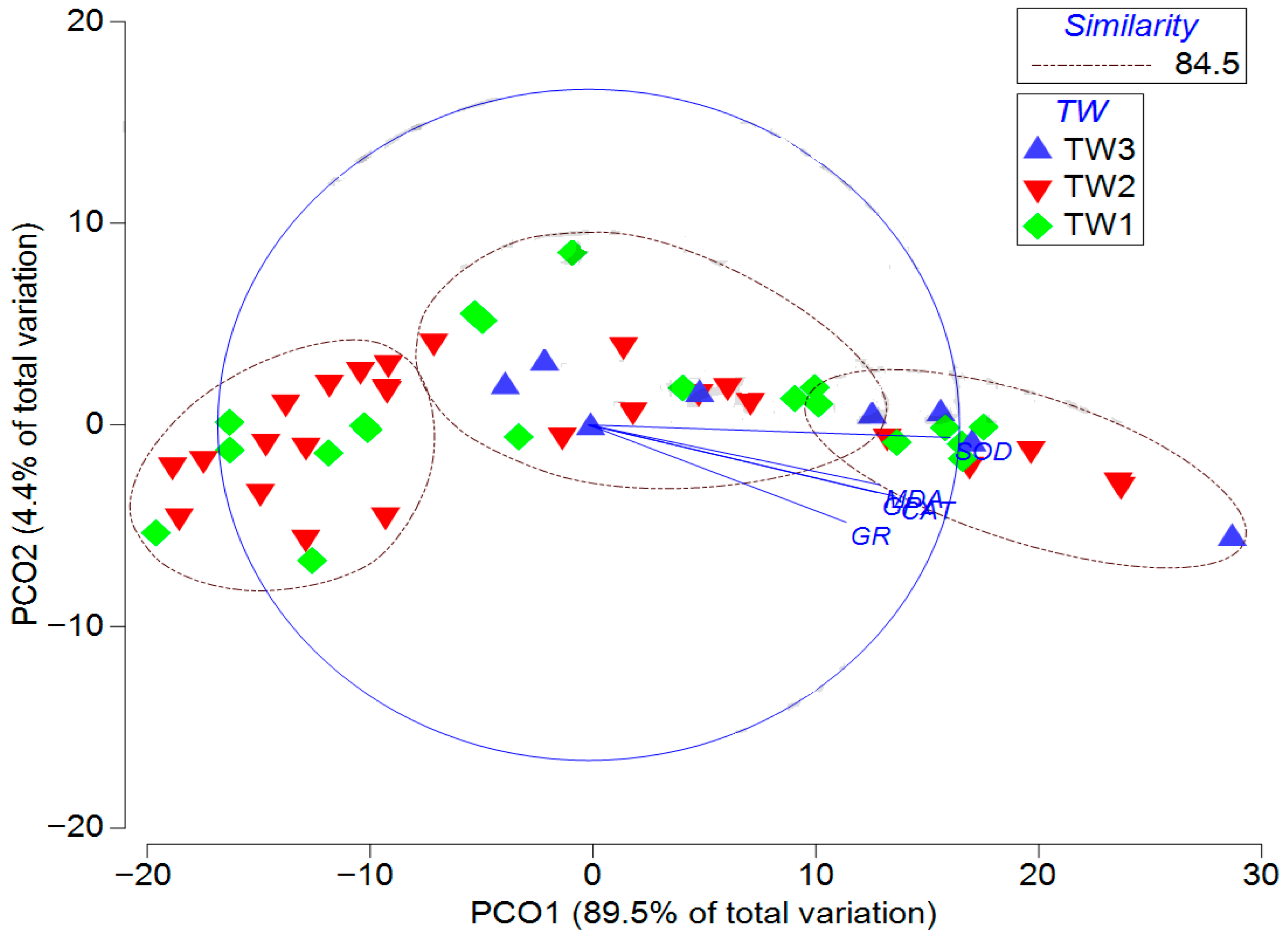 Diversity 18 00157 g006