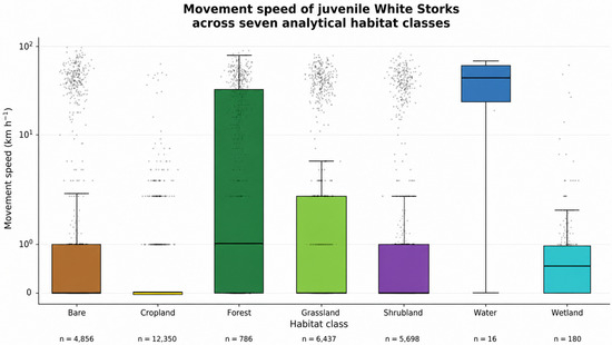 Diversity 18 00453 g003