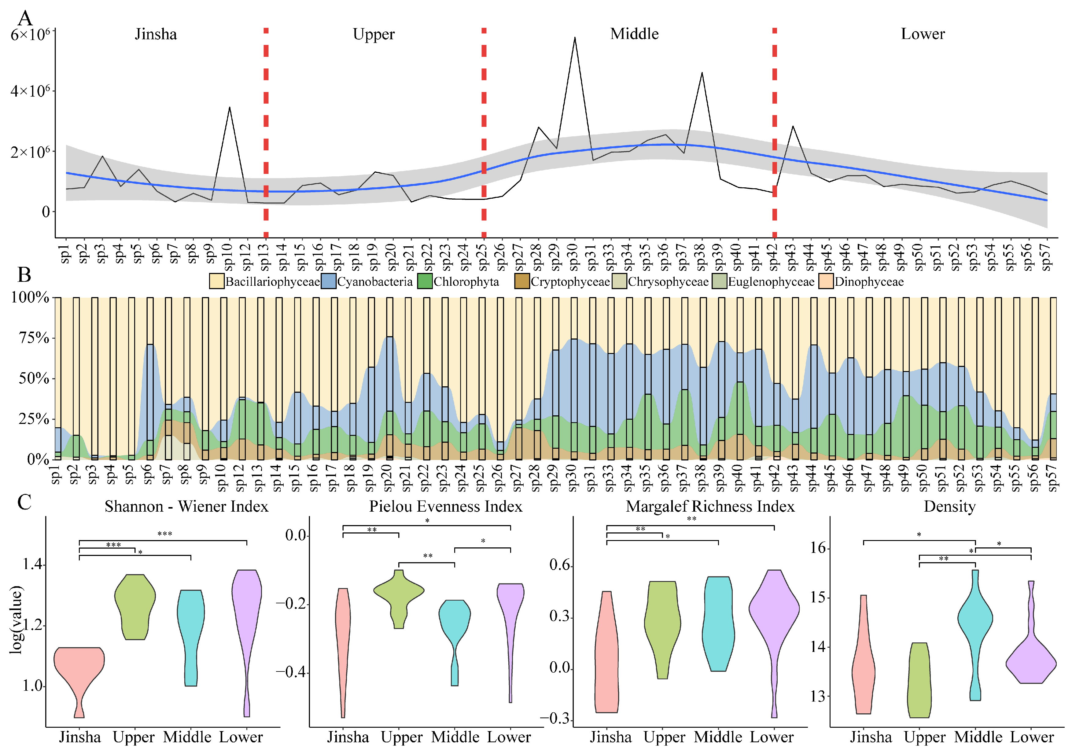 Diversity 18 00573 g003 Diversity 18 00573 g003