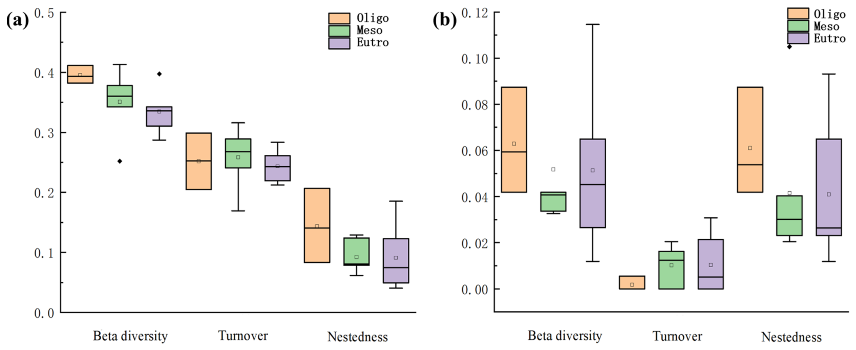 Diversity 18 00574 g007
