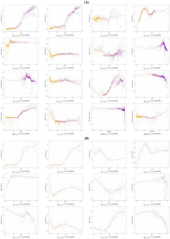 Diversity 18 00625 g010a Diversity 18 00625 g010a