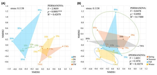 Environmental DNA Metabarcoding Reveals Distinct Spatial and Seasonal ...