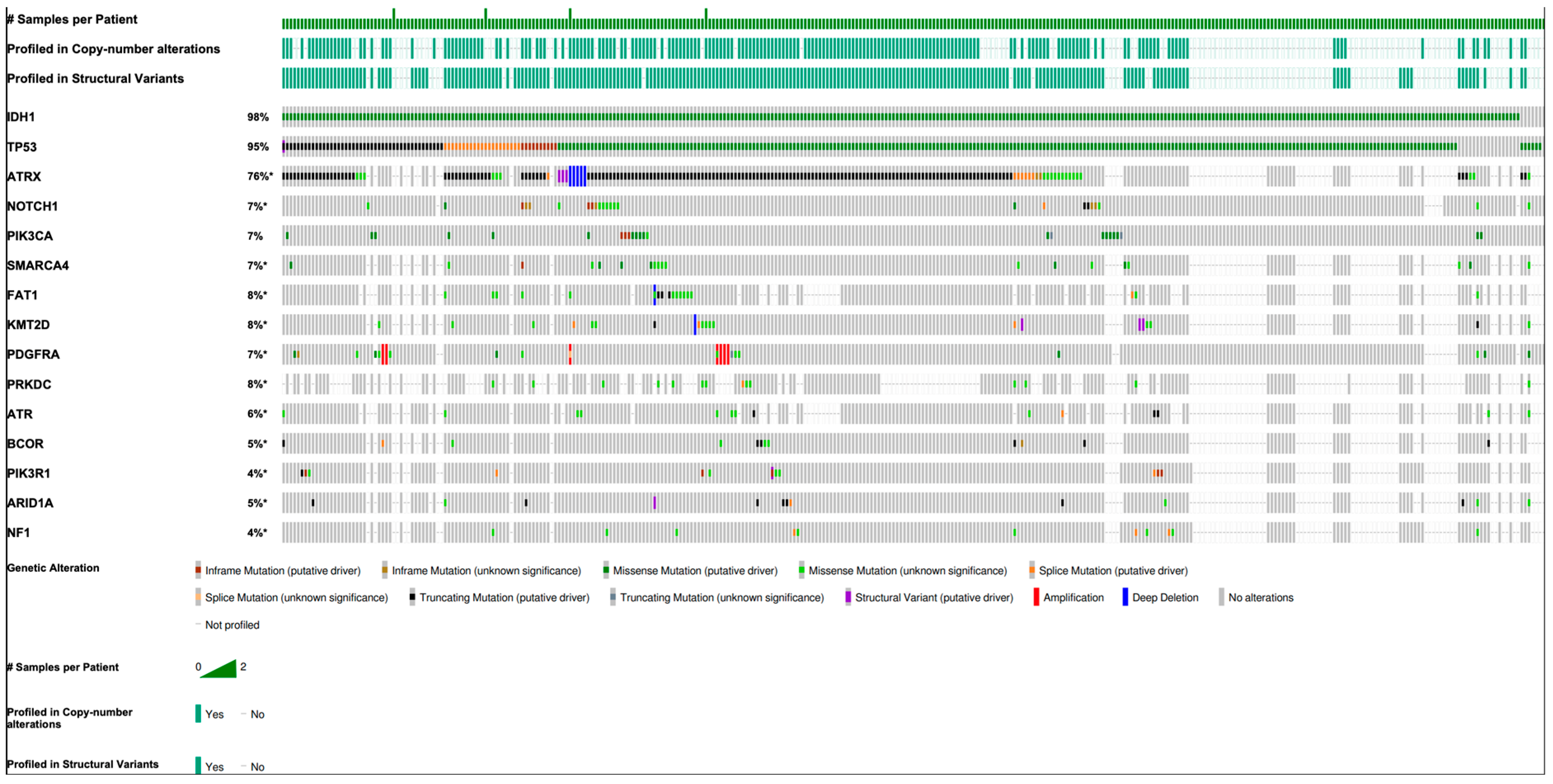 Dna 05 00043 g001 Dna 05 00043 g001