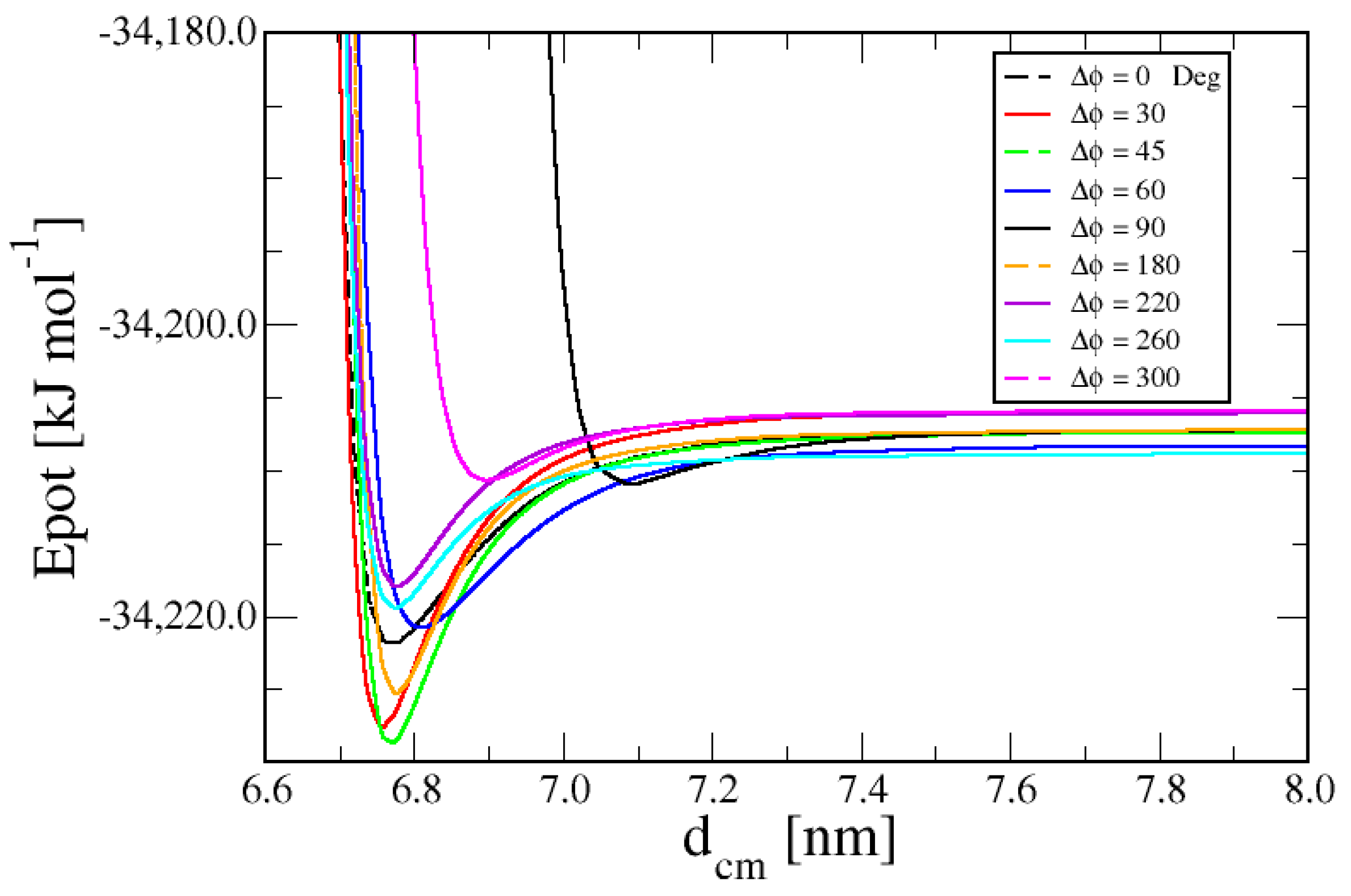 Dna 06 00008 g004 Dna 06 00008 g004
